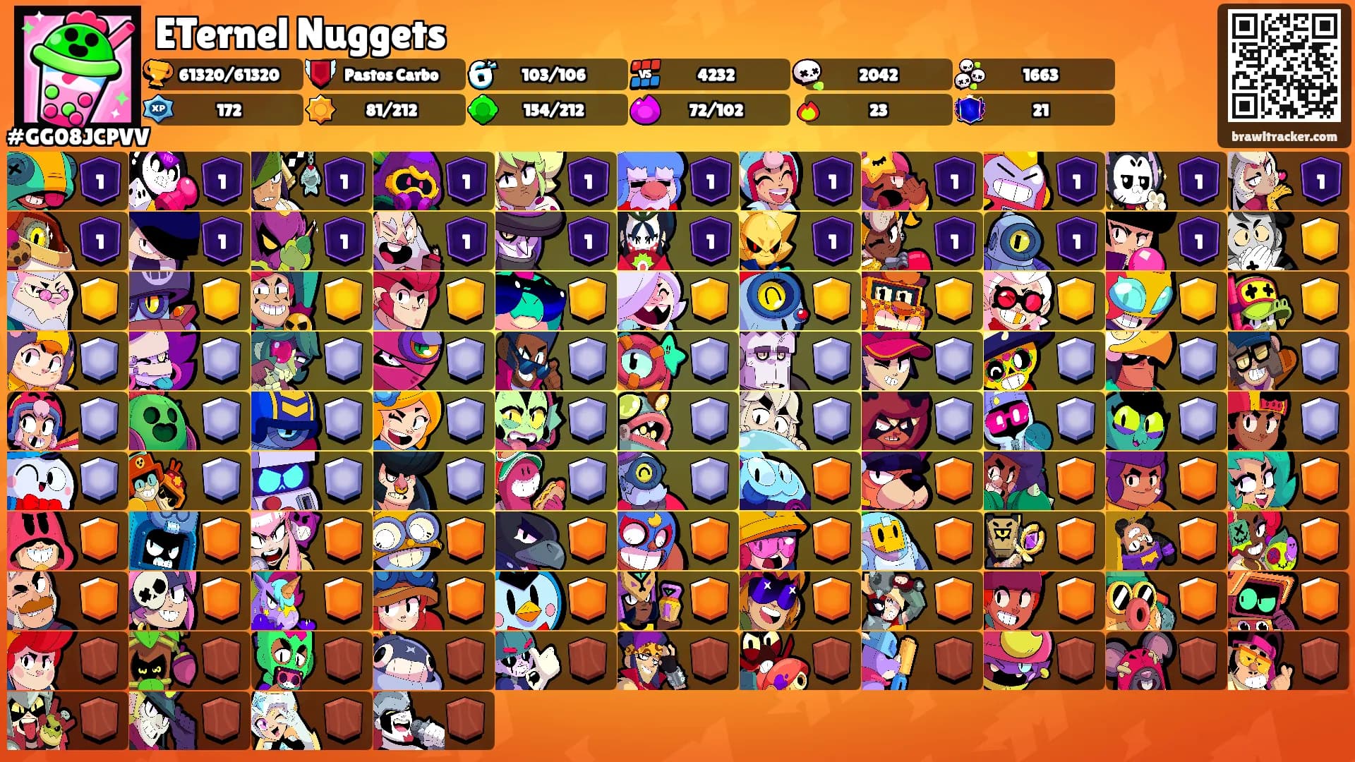 ETernel Nuggets's Ranks