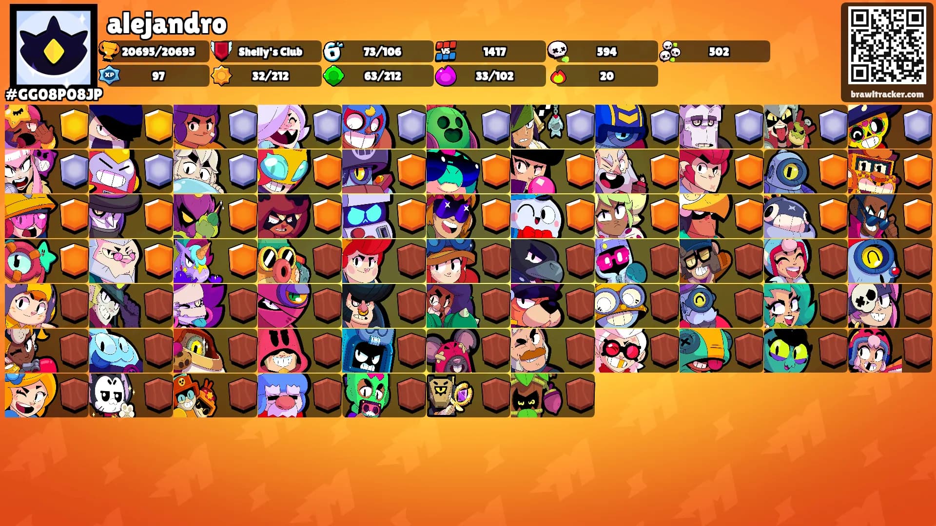 alejandro's Ranks