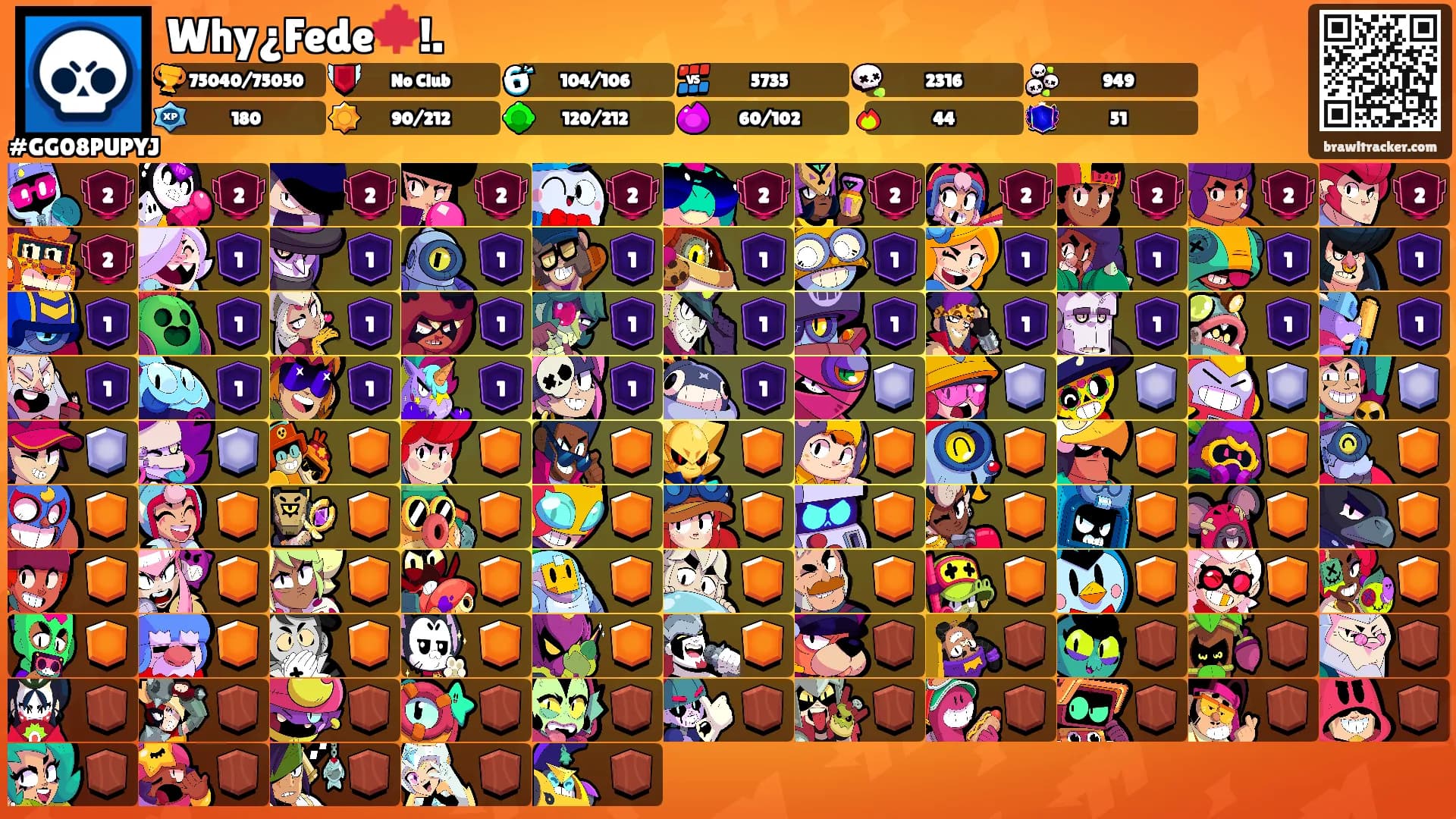 Why¿Fede🍁!.'s Ranks