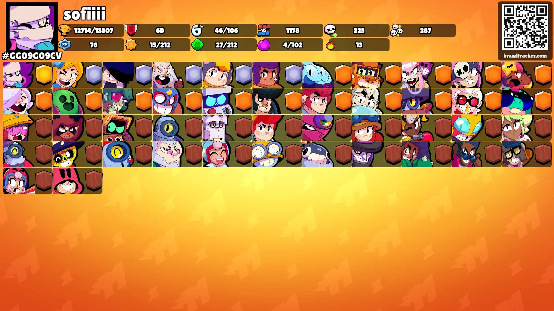 sofiiii's Ranks