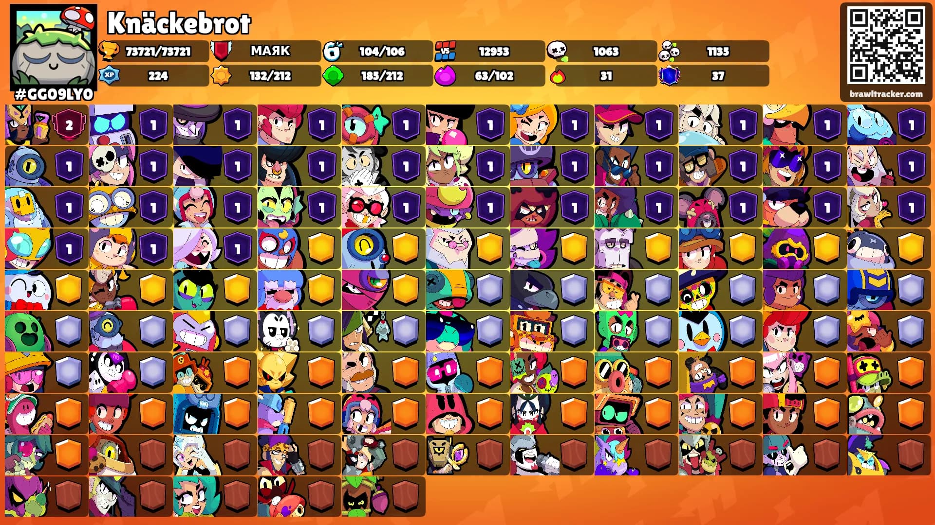 Knäckebrot's Ranks