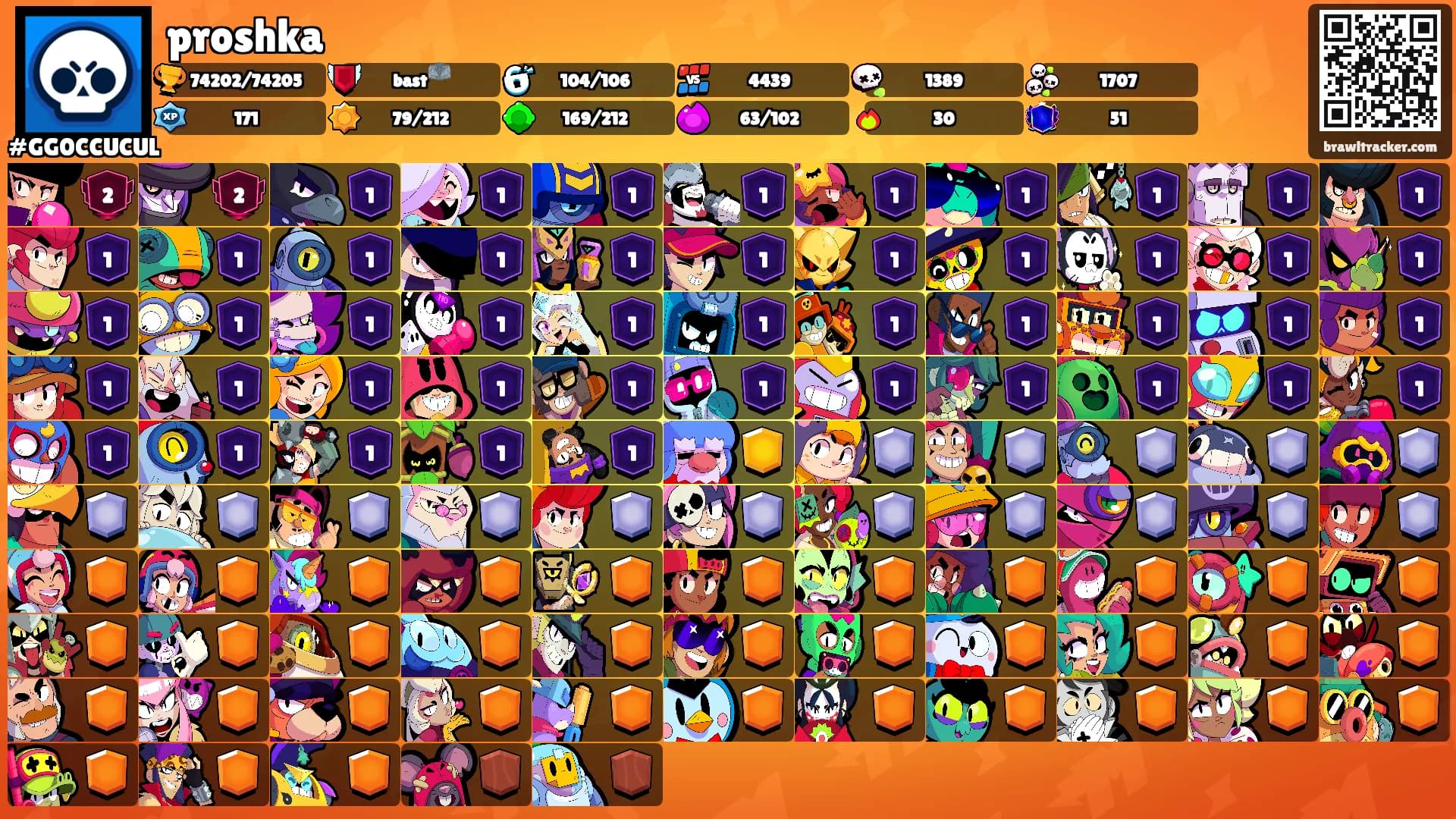 proshka's Ranks