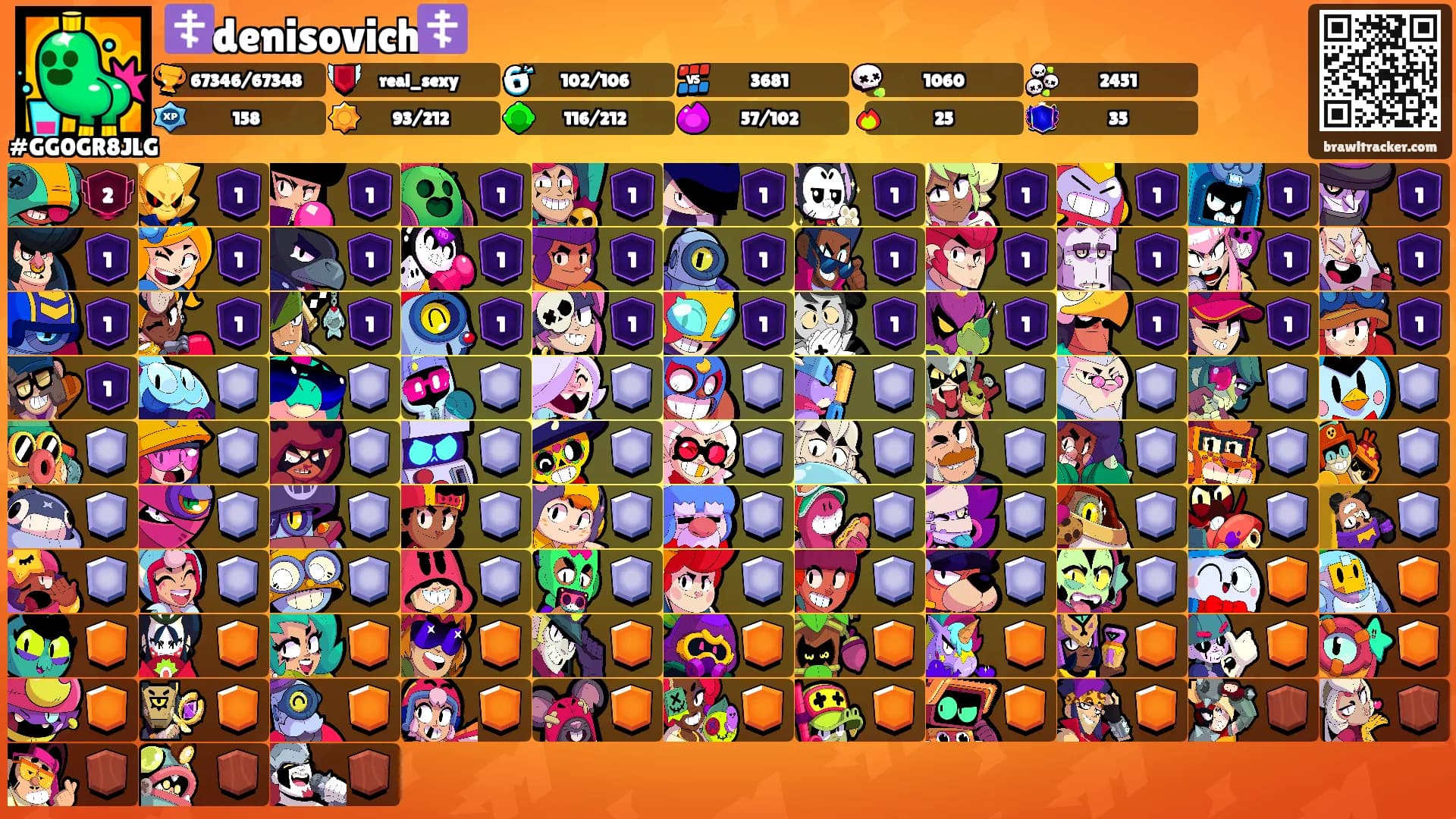 ☦️denisovich☦️'s Ranks