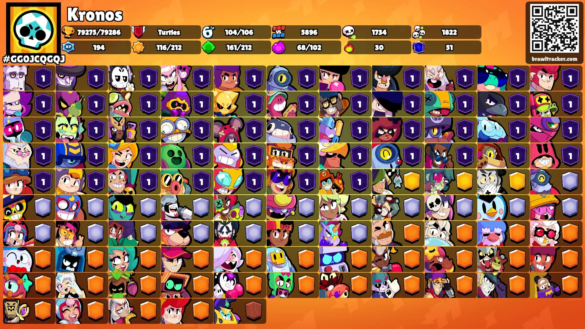 Kronos's Ranks