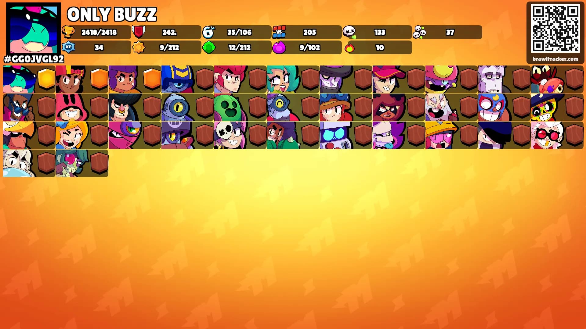 ONLY BUZZ's Ranks