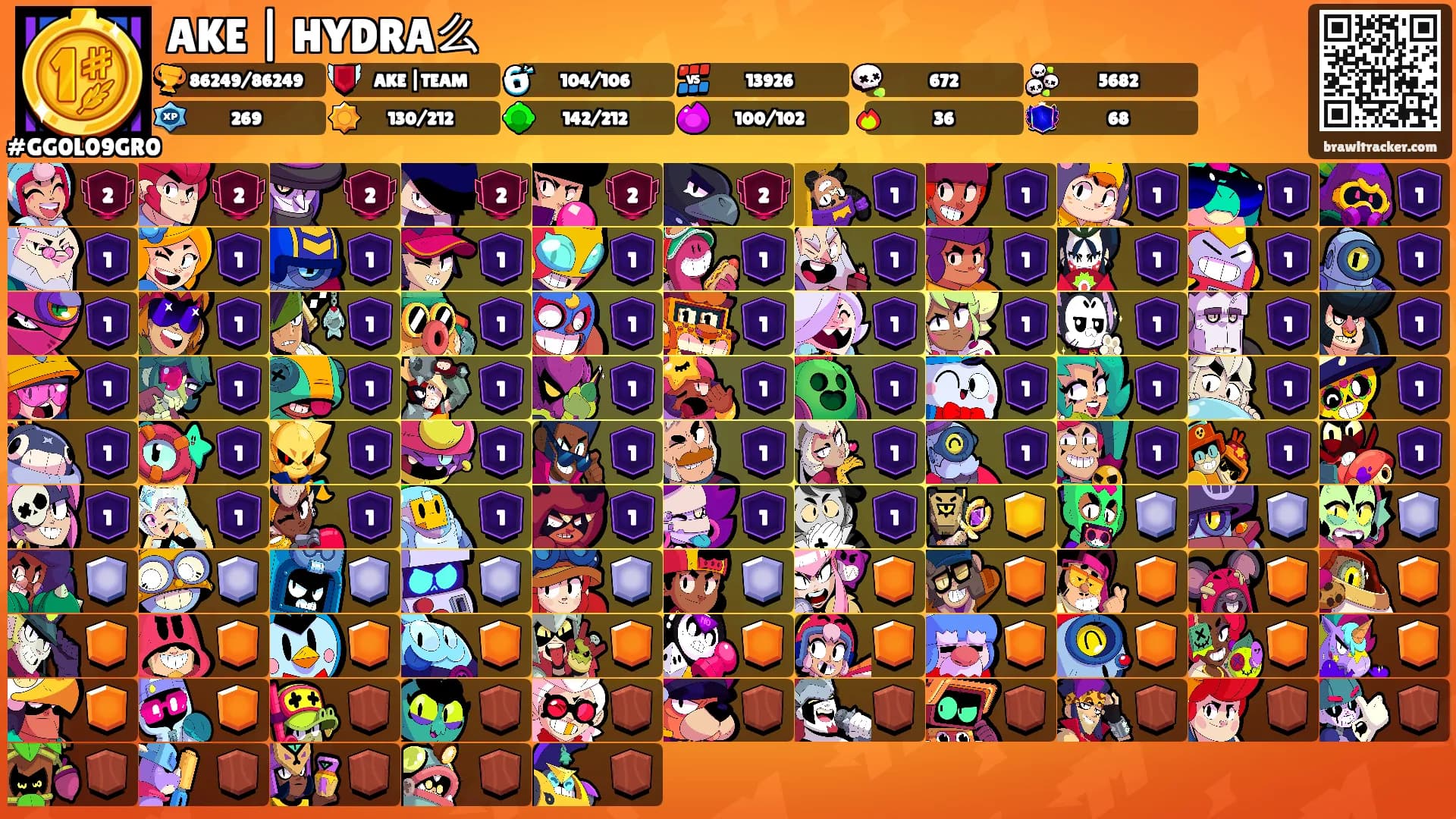 AKE | HYDRA么's Ranks