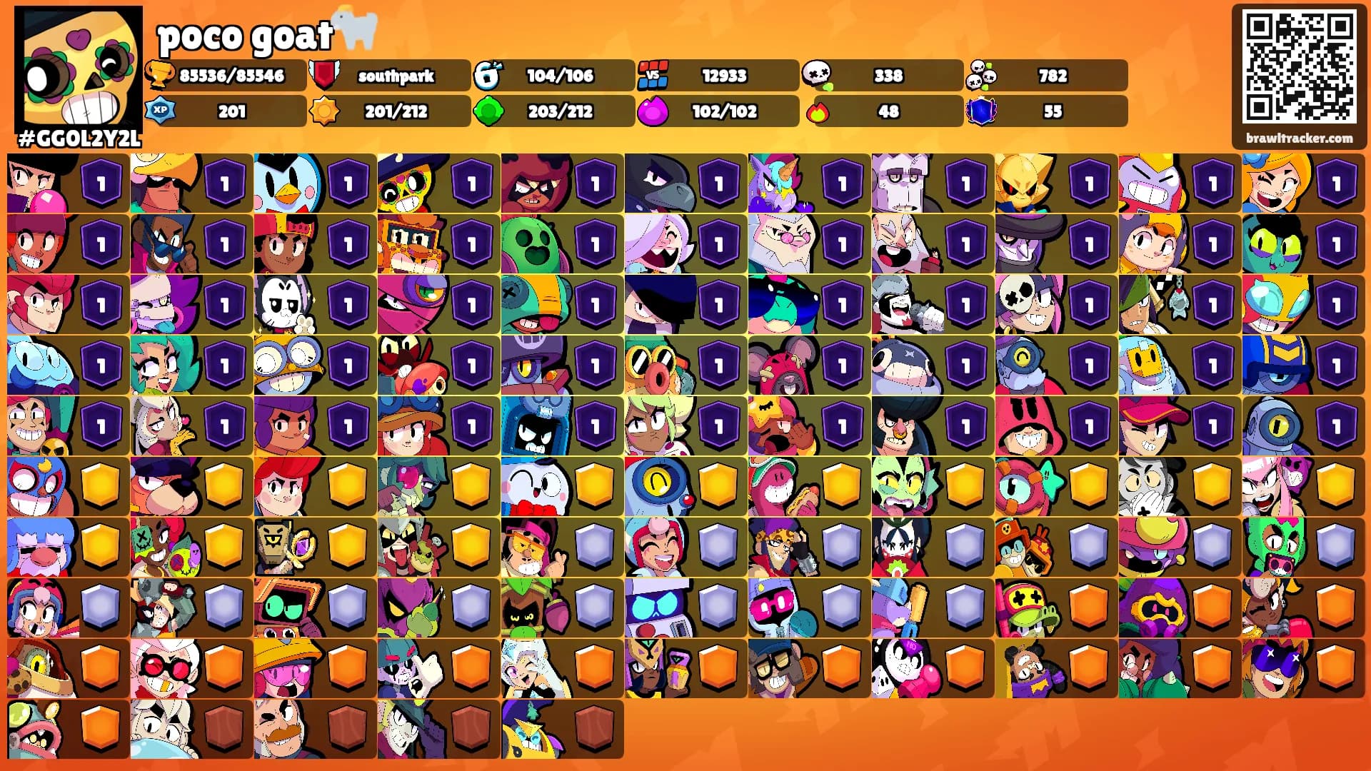 poco goat🐐's Ranks