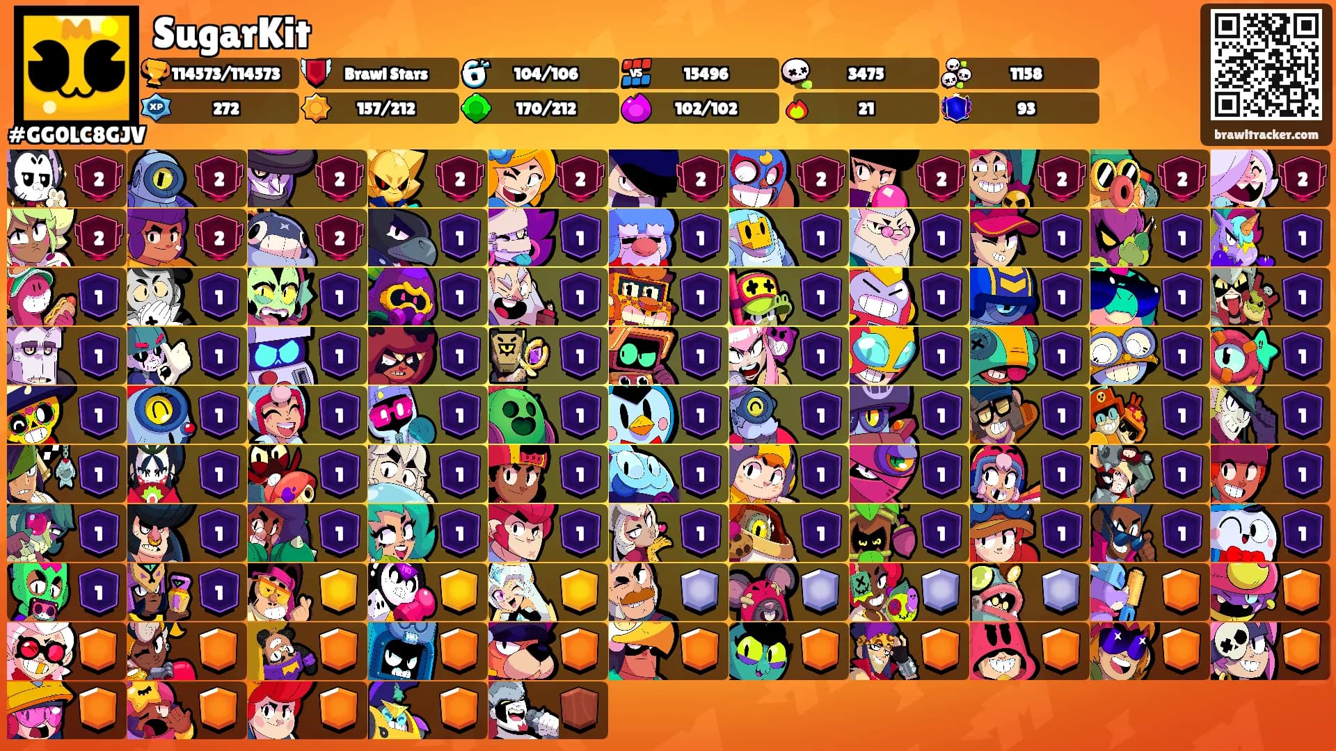 SugarKit's Ranks