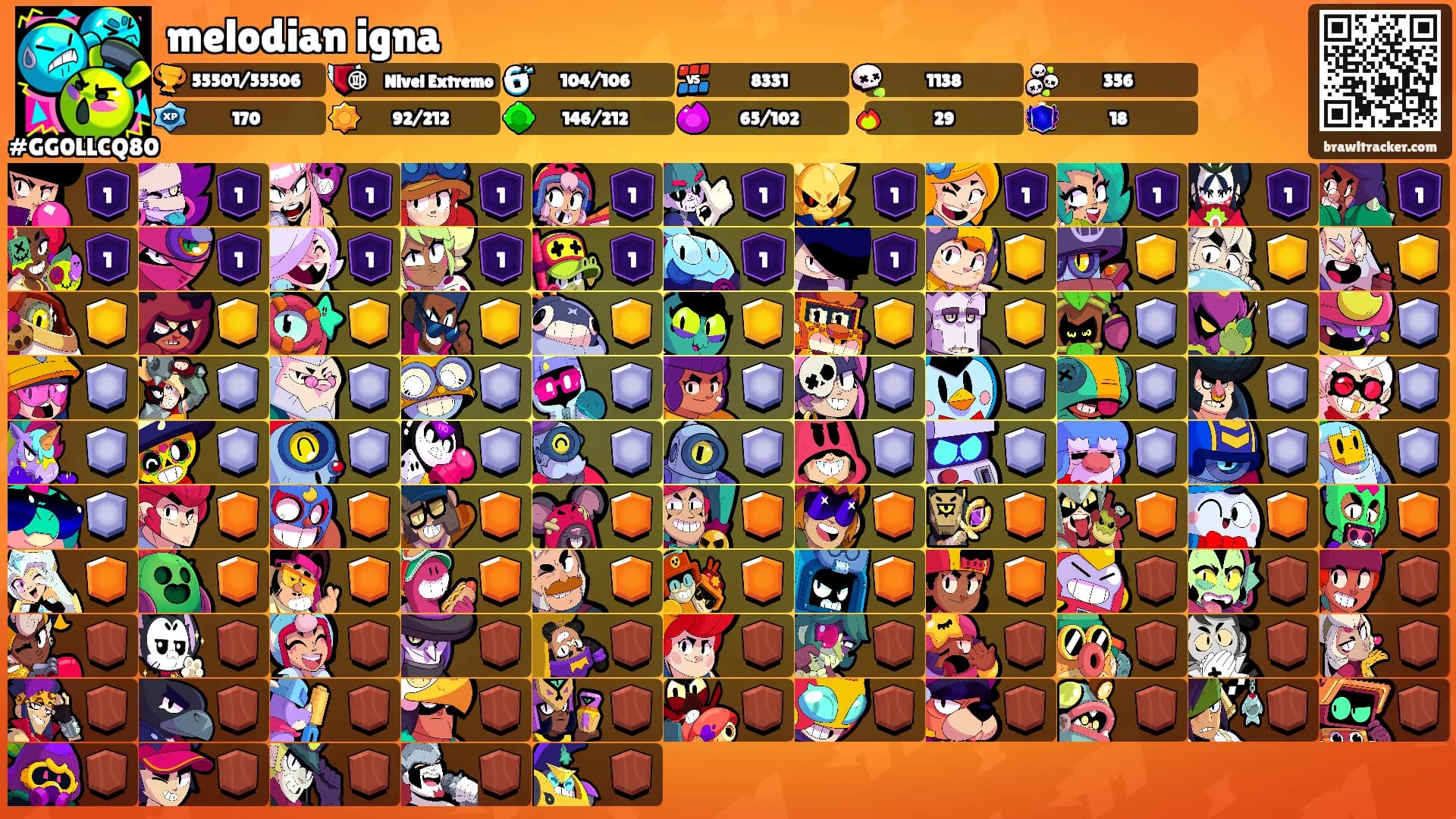 melodian igna's Ranks