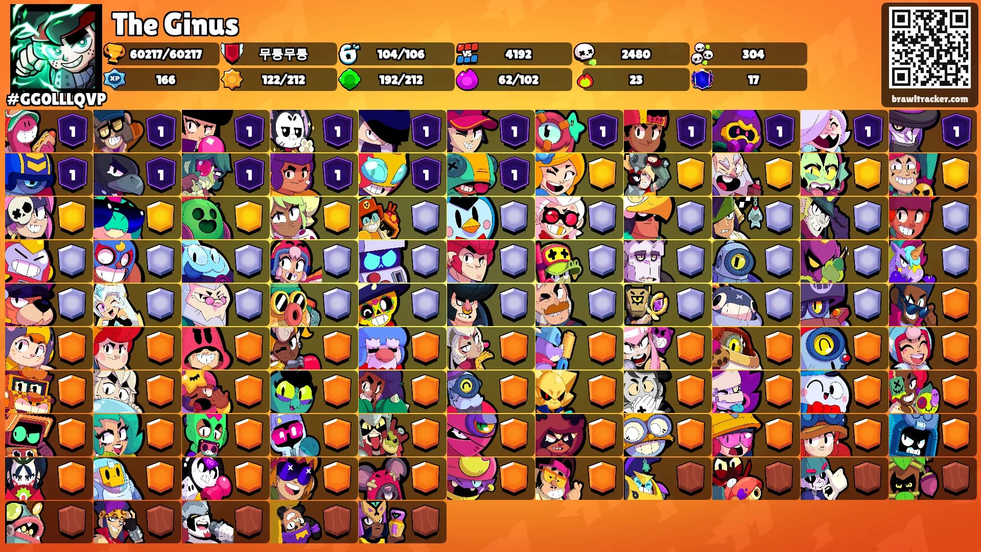 The Ginus's Ranks