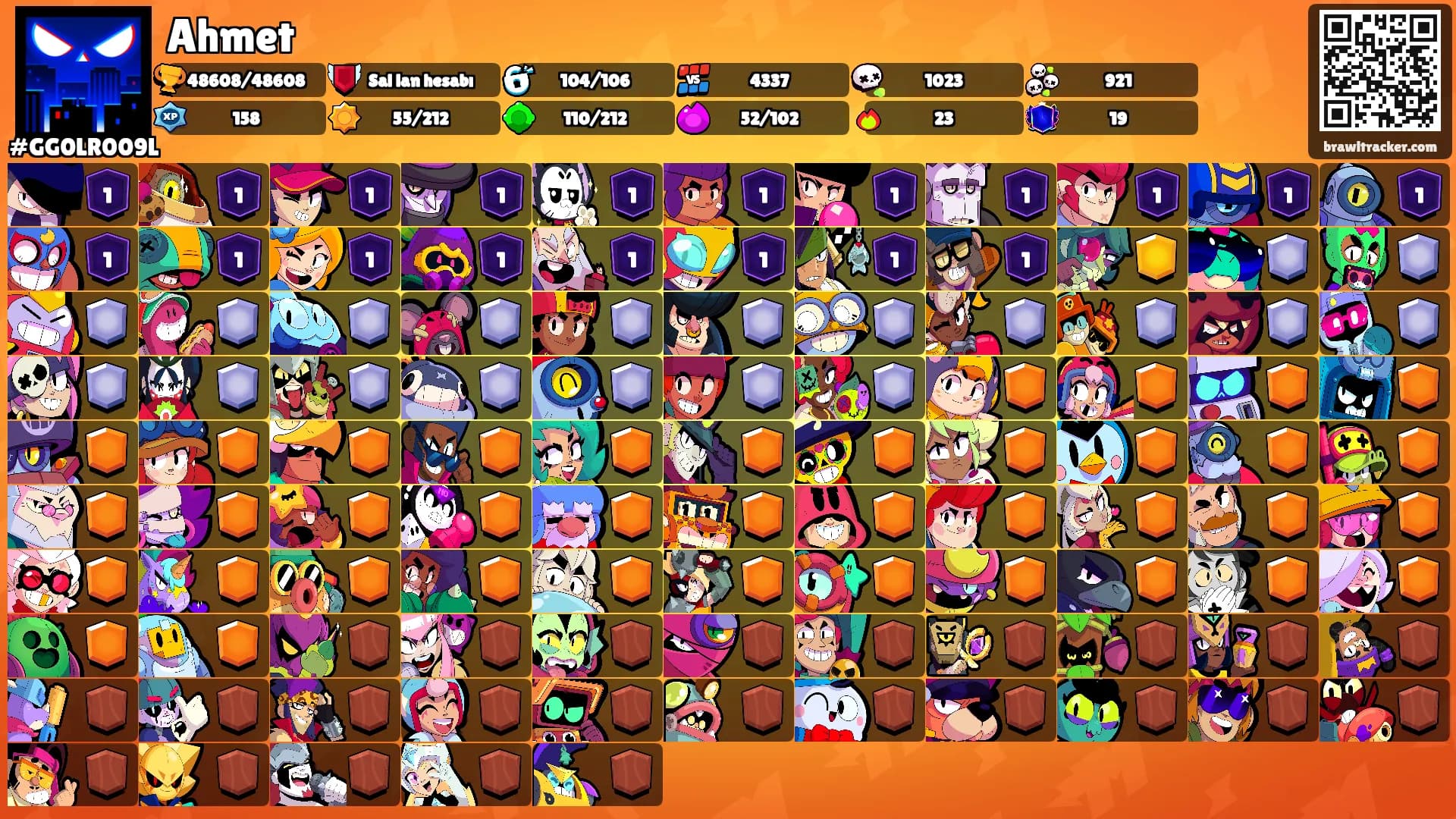 Ahmet's Ranks
