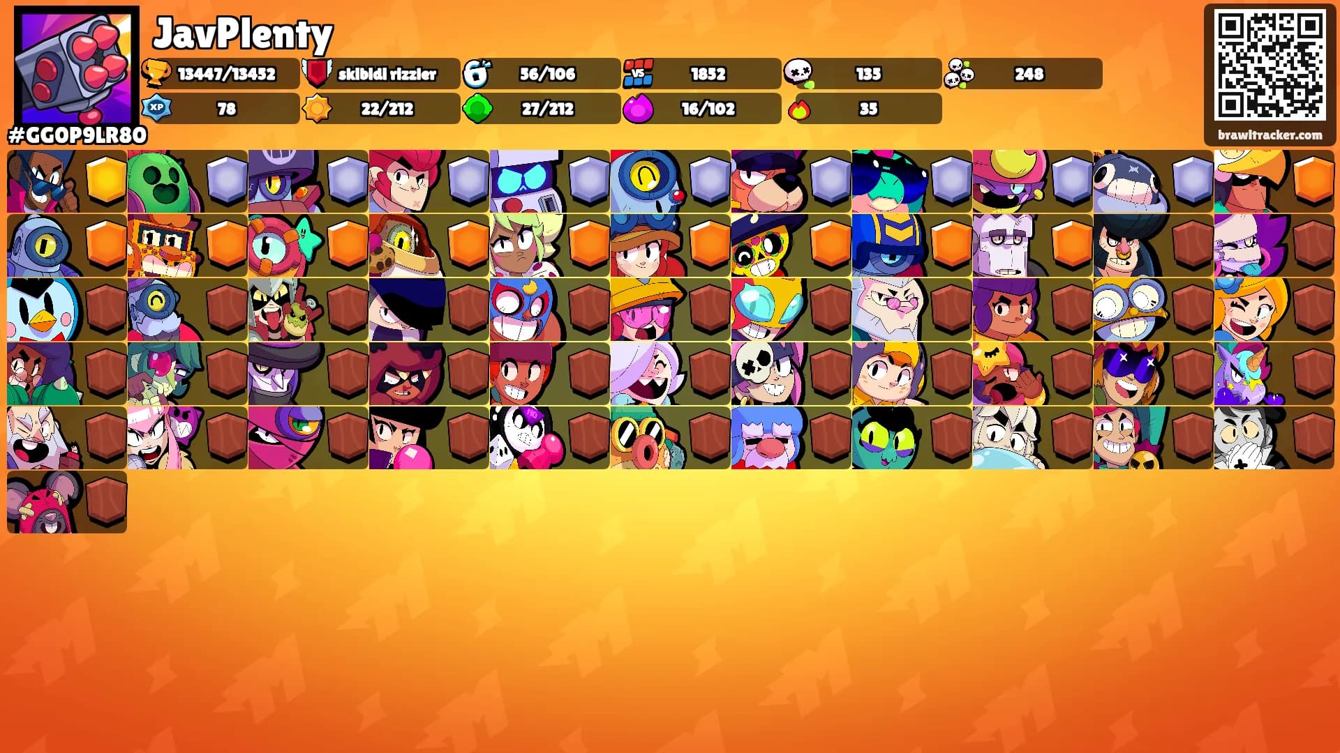 JavPlenty's Ranks