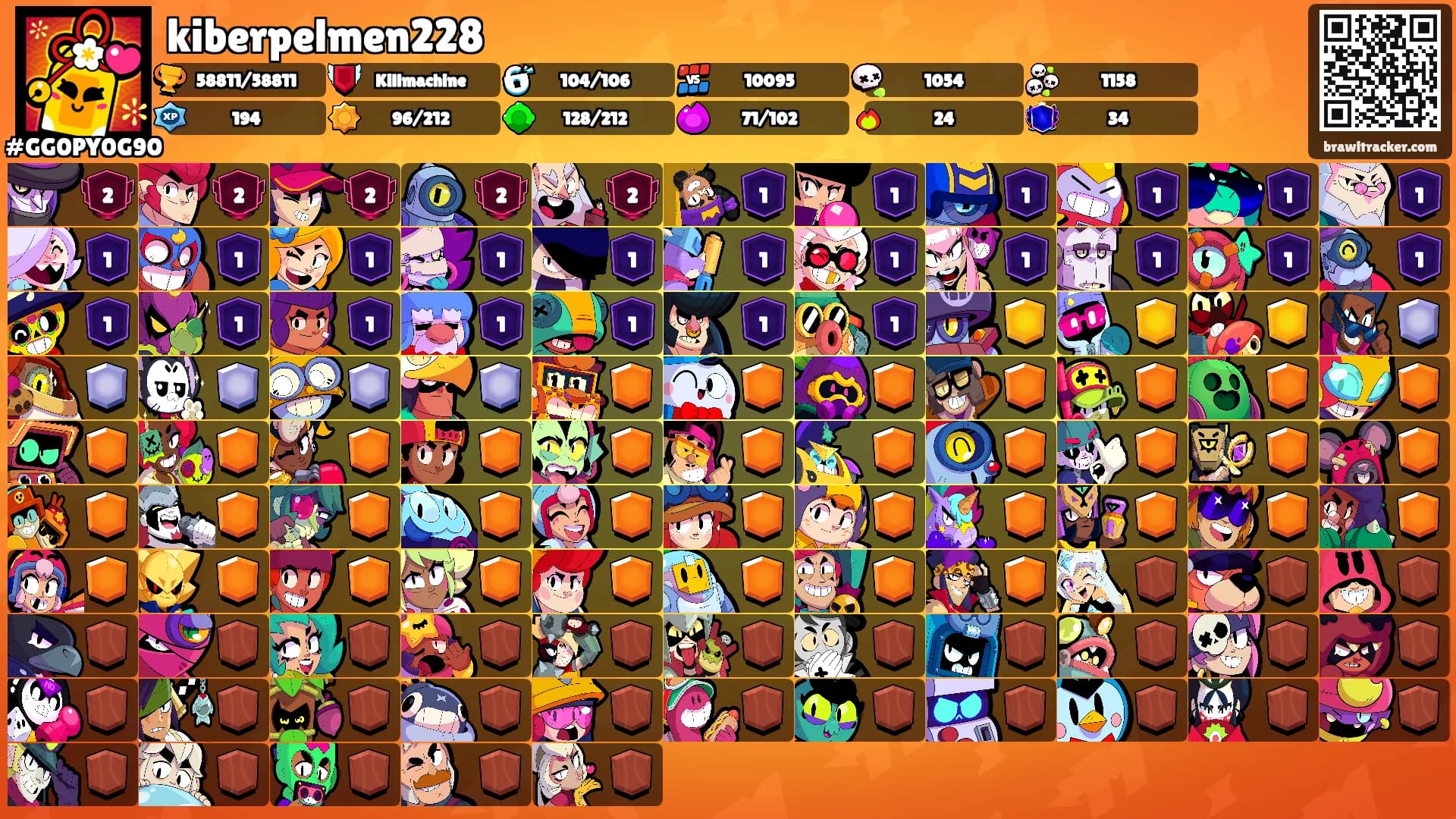 kiberpelmen228's Ranks