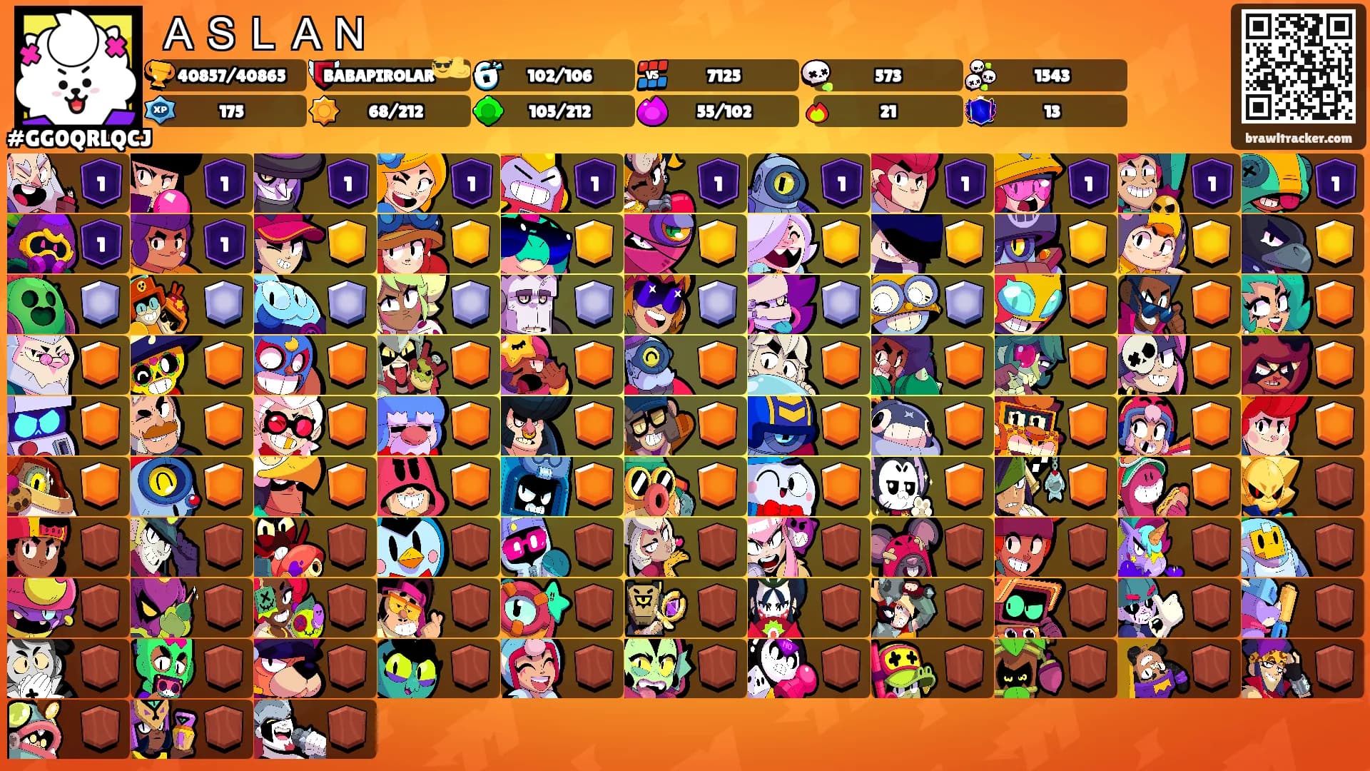 ＡＳＬＡＮ's Ranks