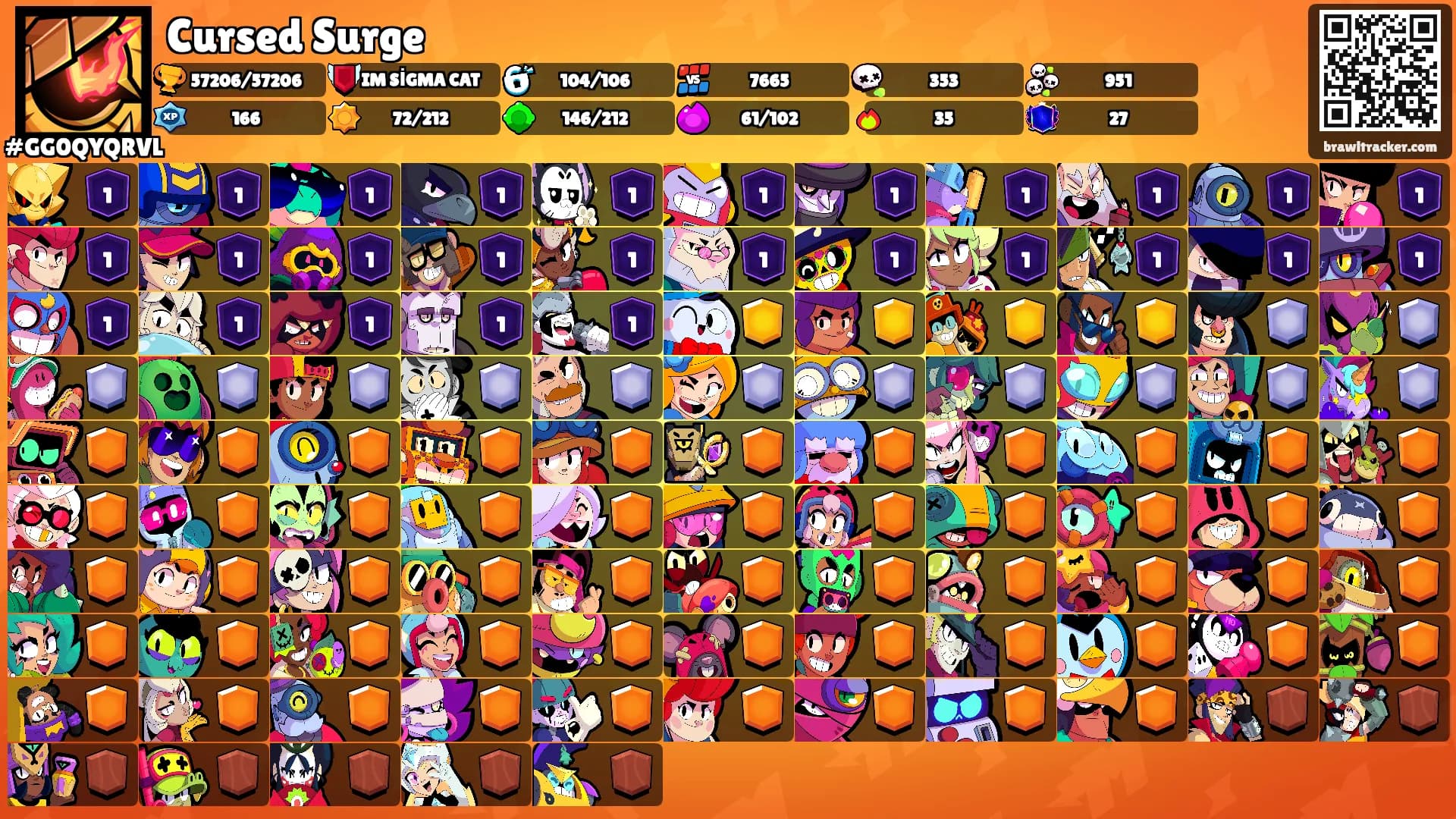 Cursed Surge's Ranks