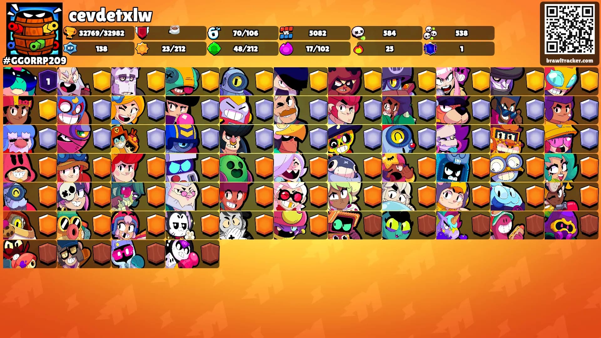 cevdetxlw's Ranks