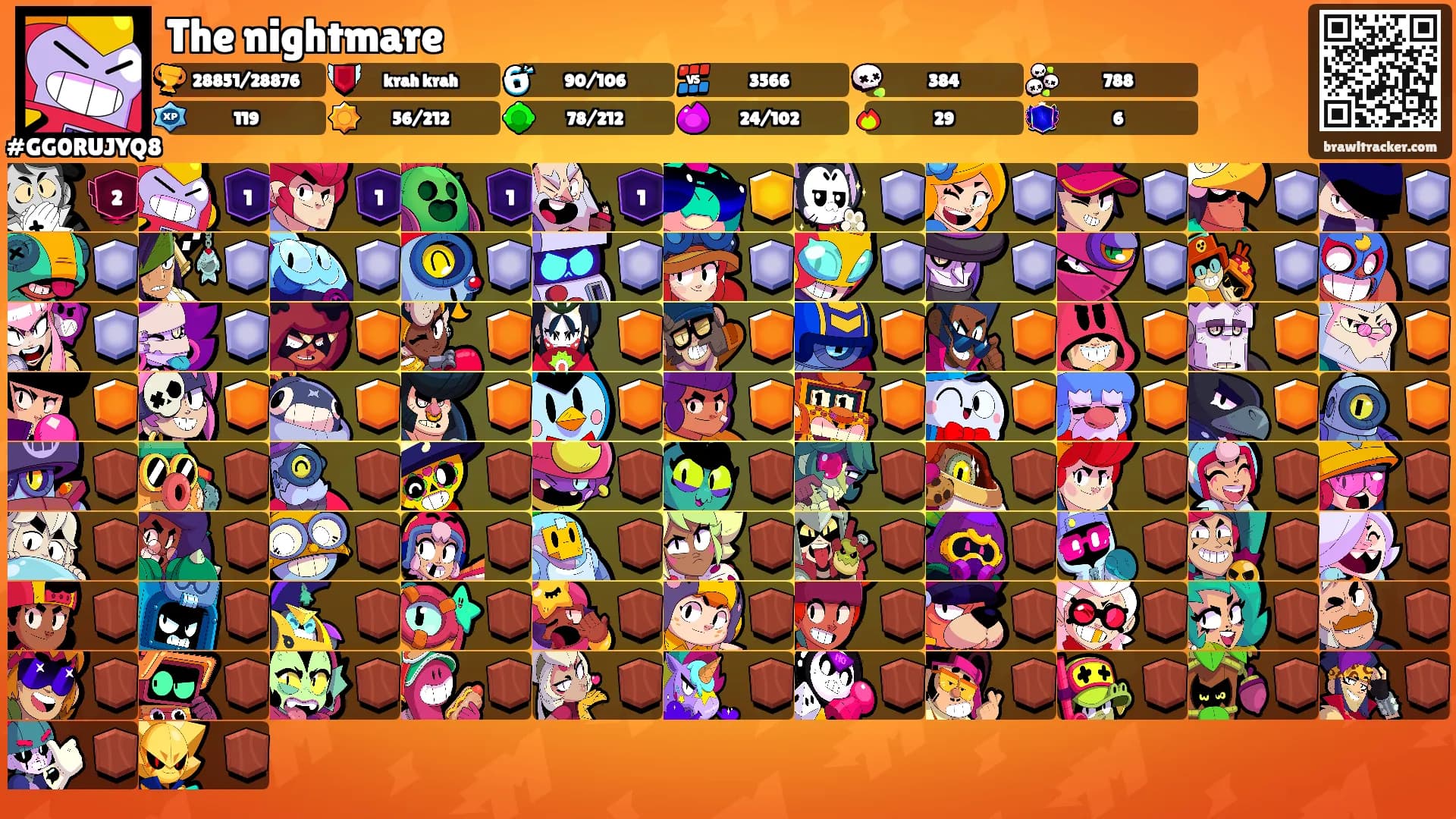 The nightmare's Ranks