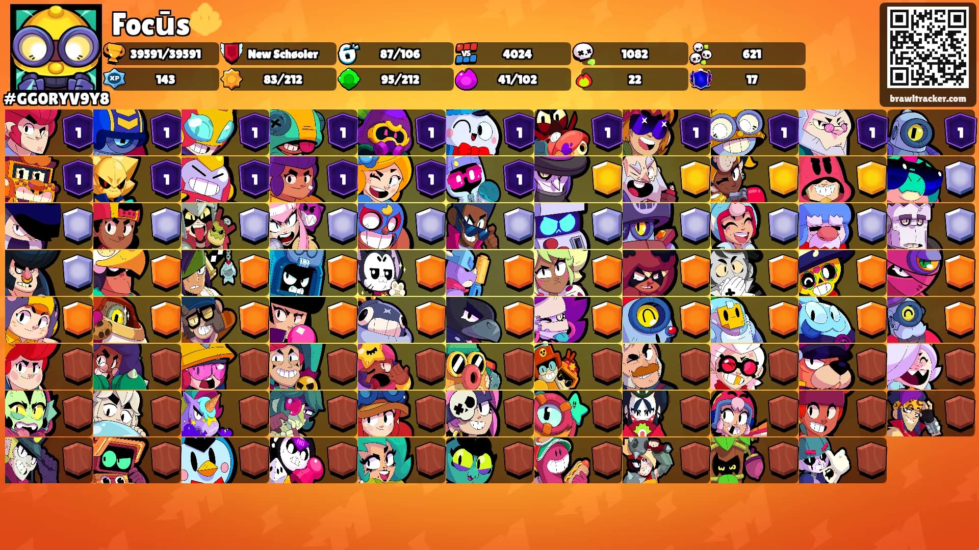Focūs🔱's Ranks