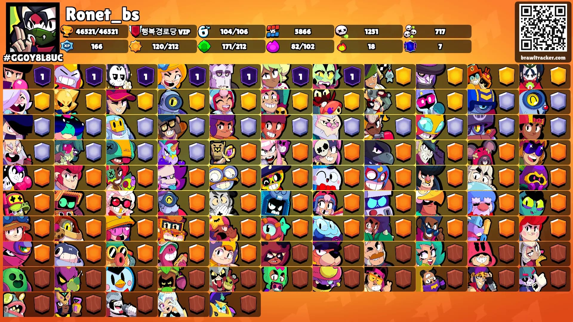Ronet_bs's Ranks