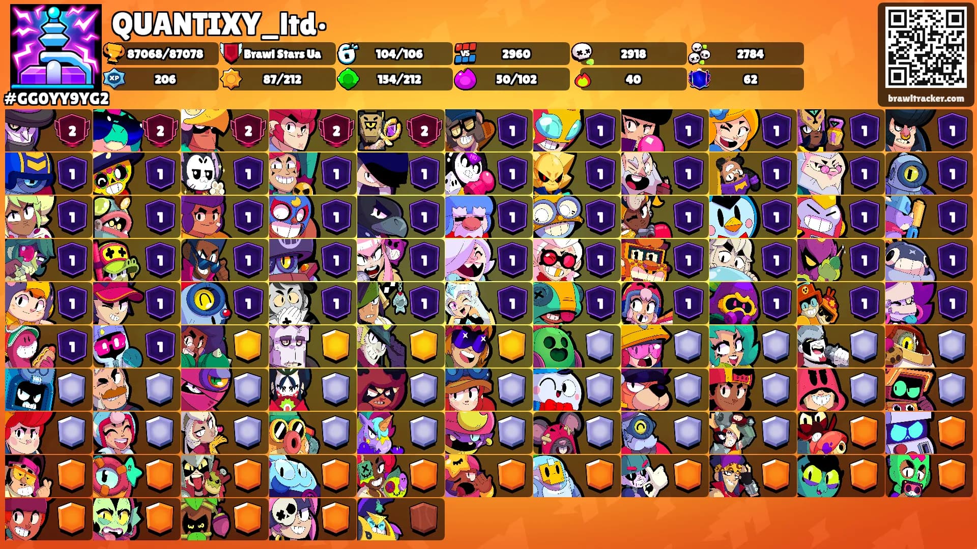 QUANTIXY_ltd•'s Ranks