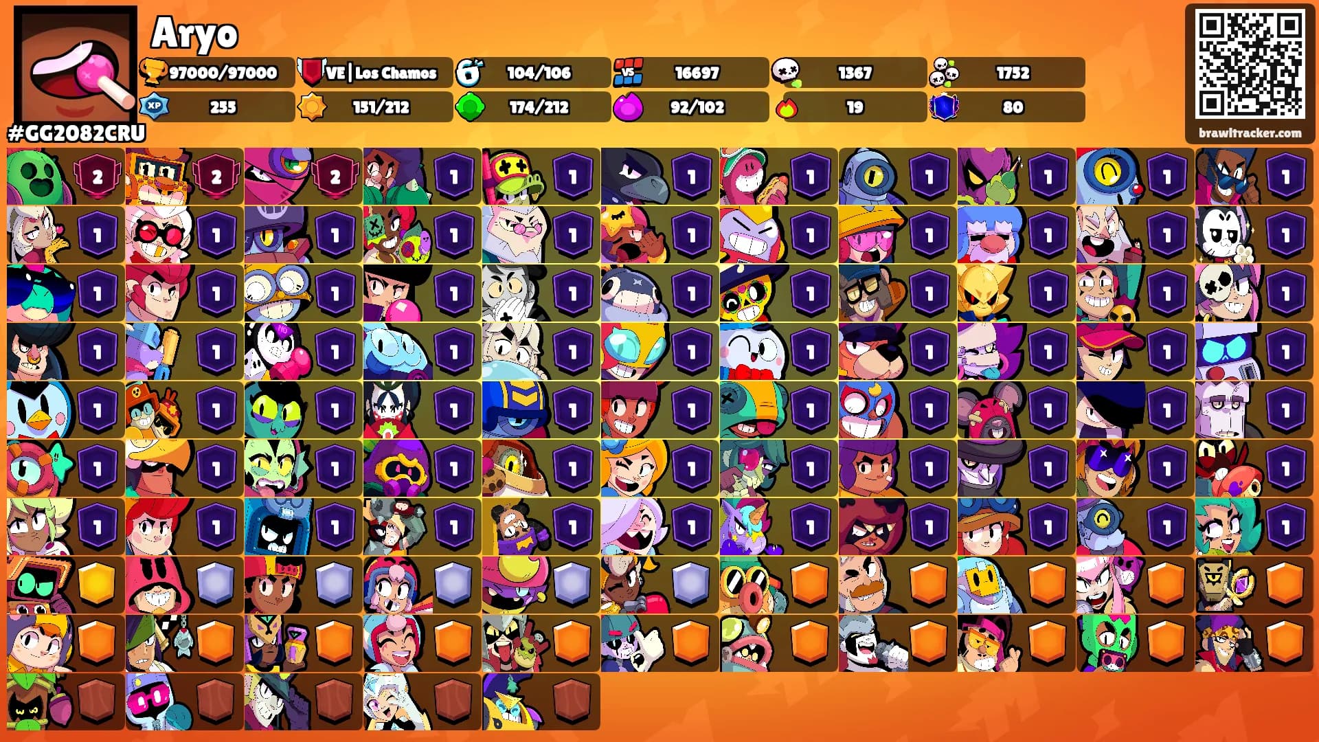 Aryo's Ranks