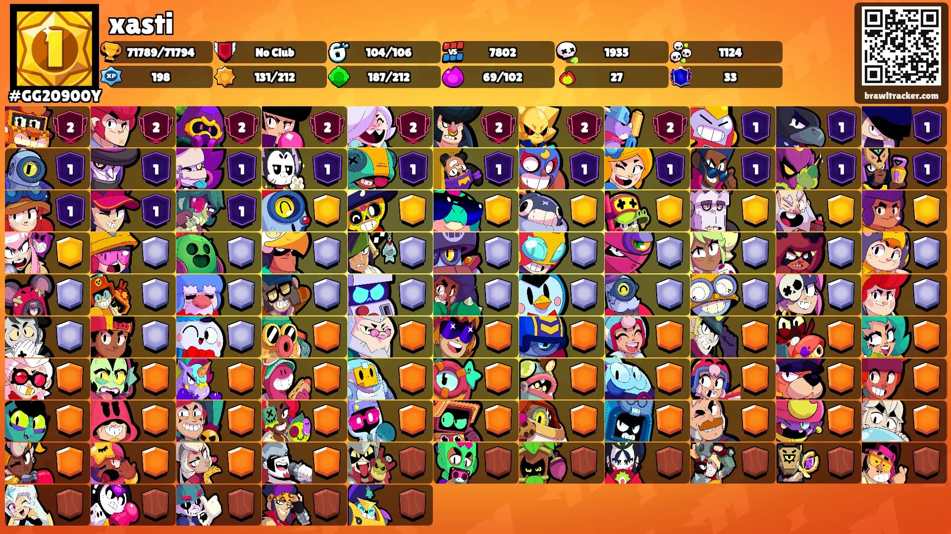 xasti's Ranks