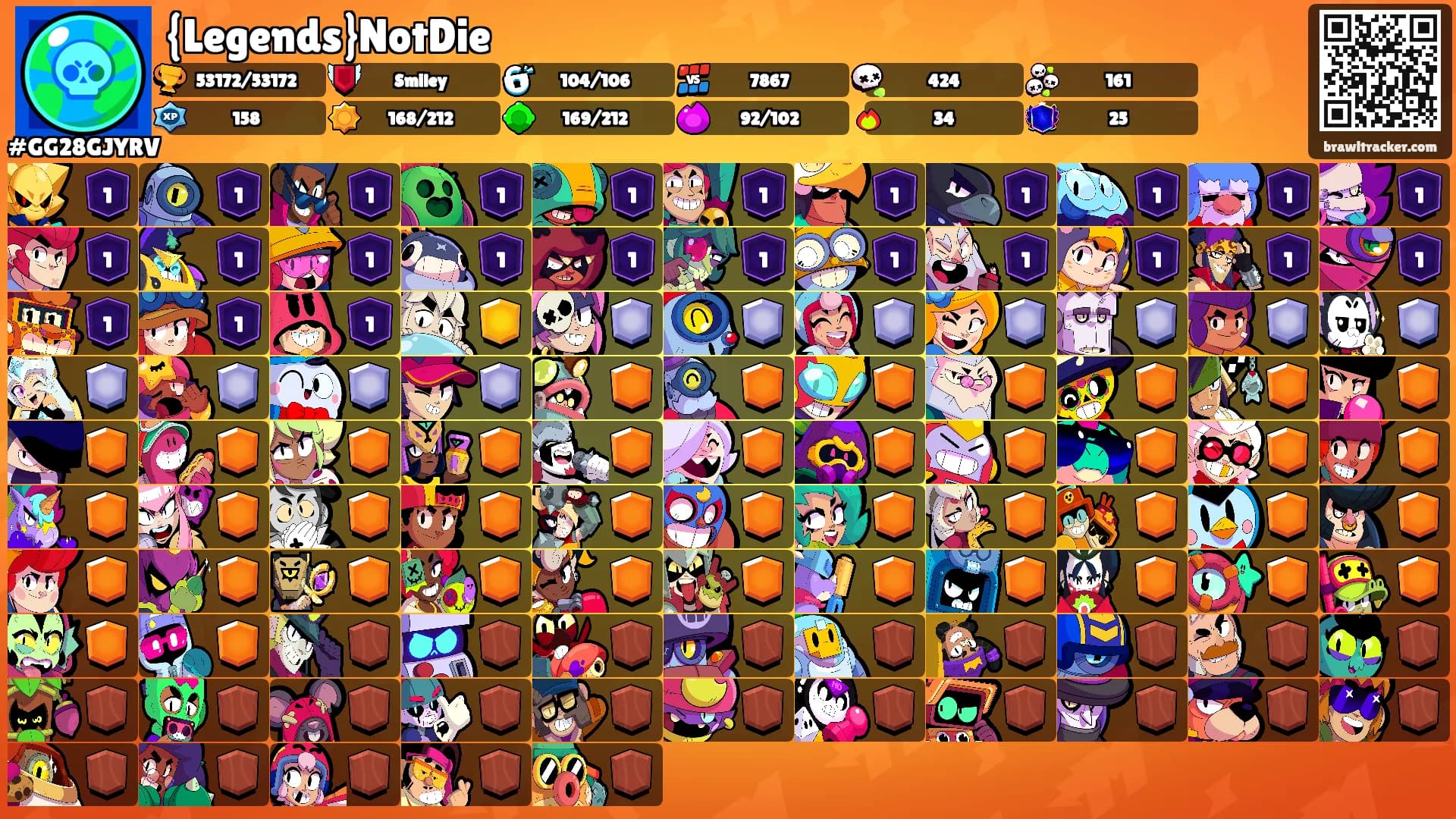 {Legends}NotDie's Ranks