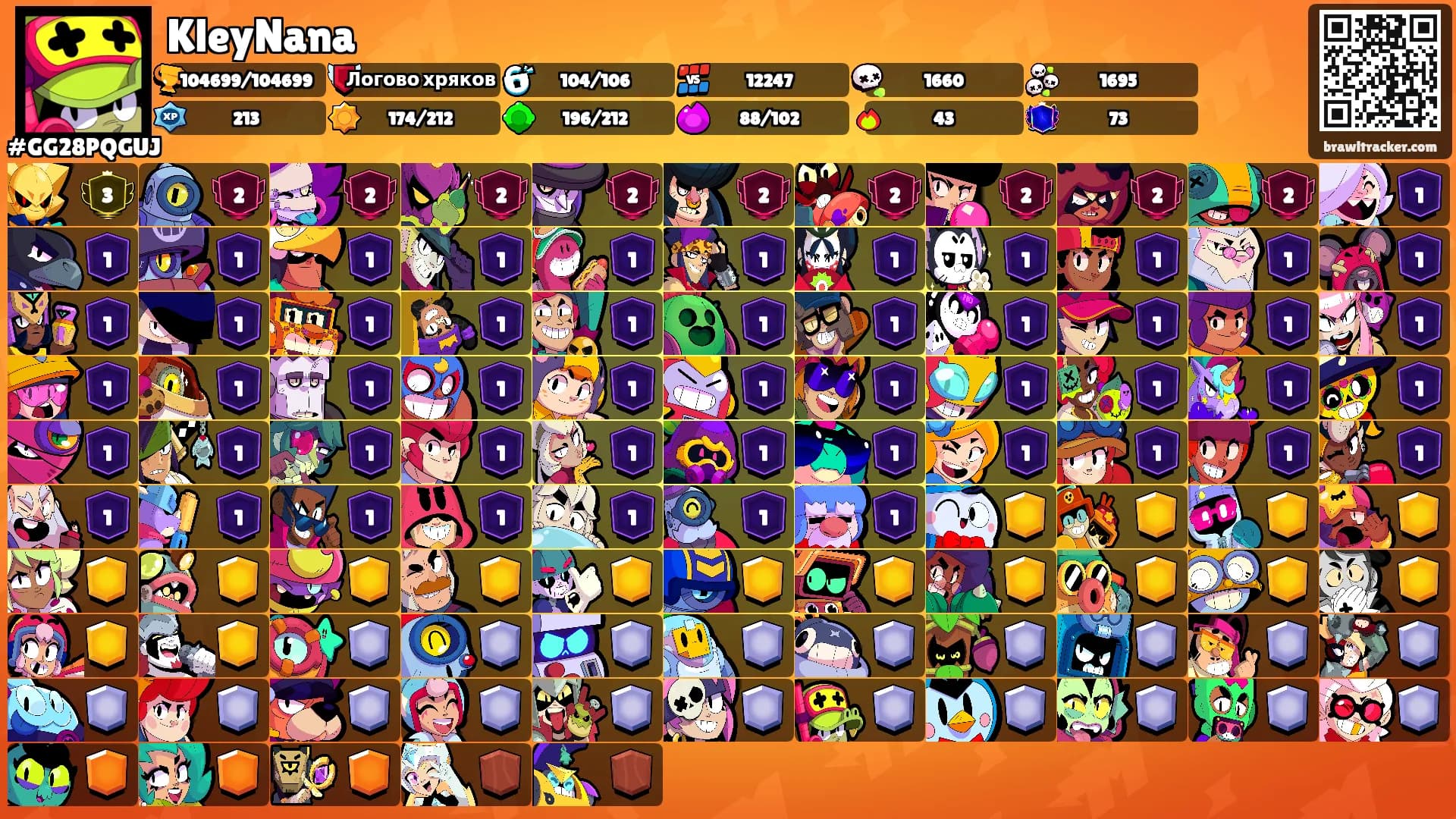 KleyNana's Ranks
