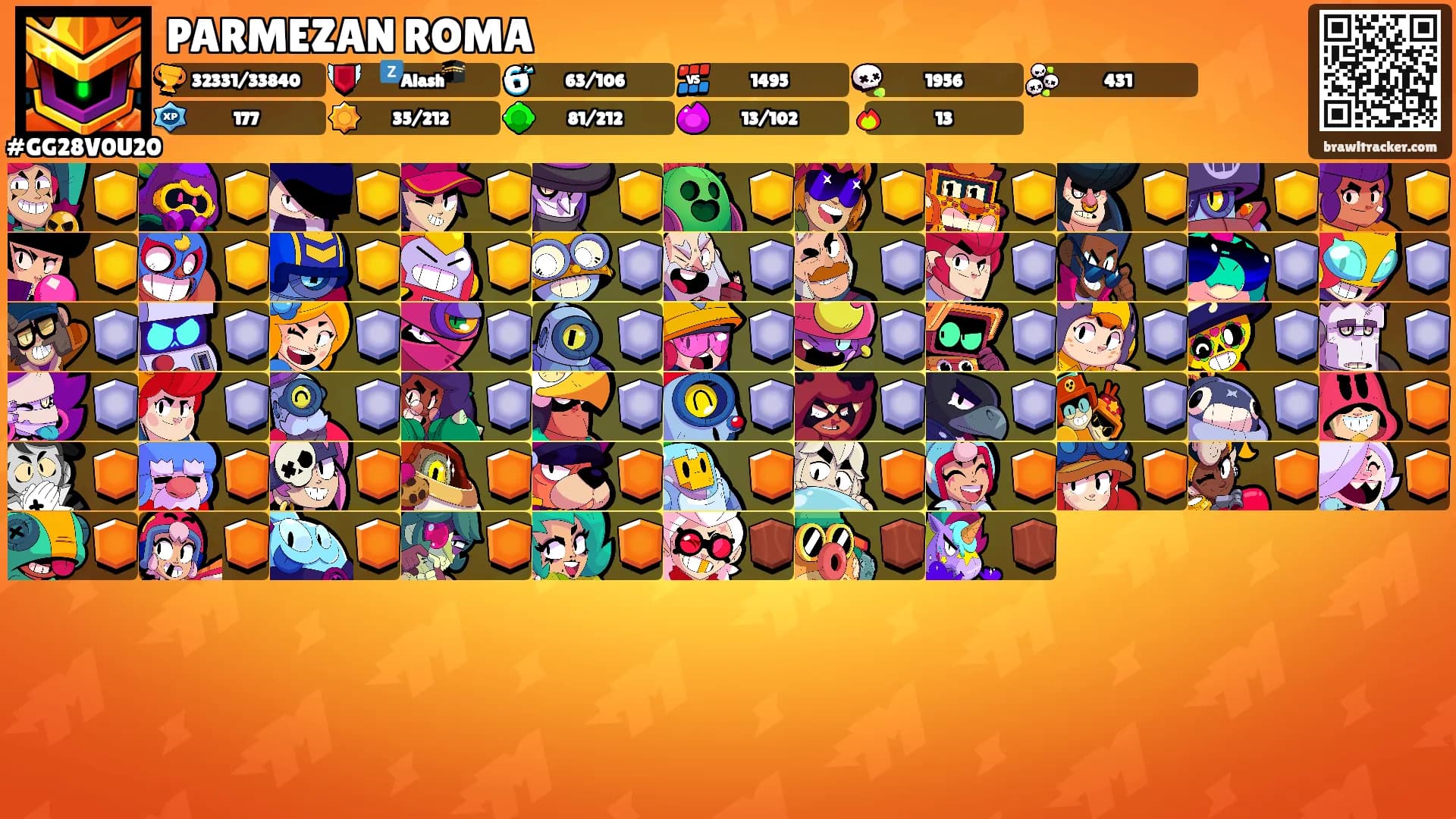 PARMEZAN ROMA's Ranks