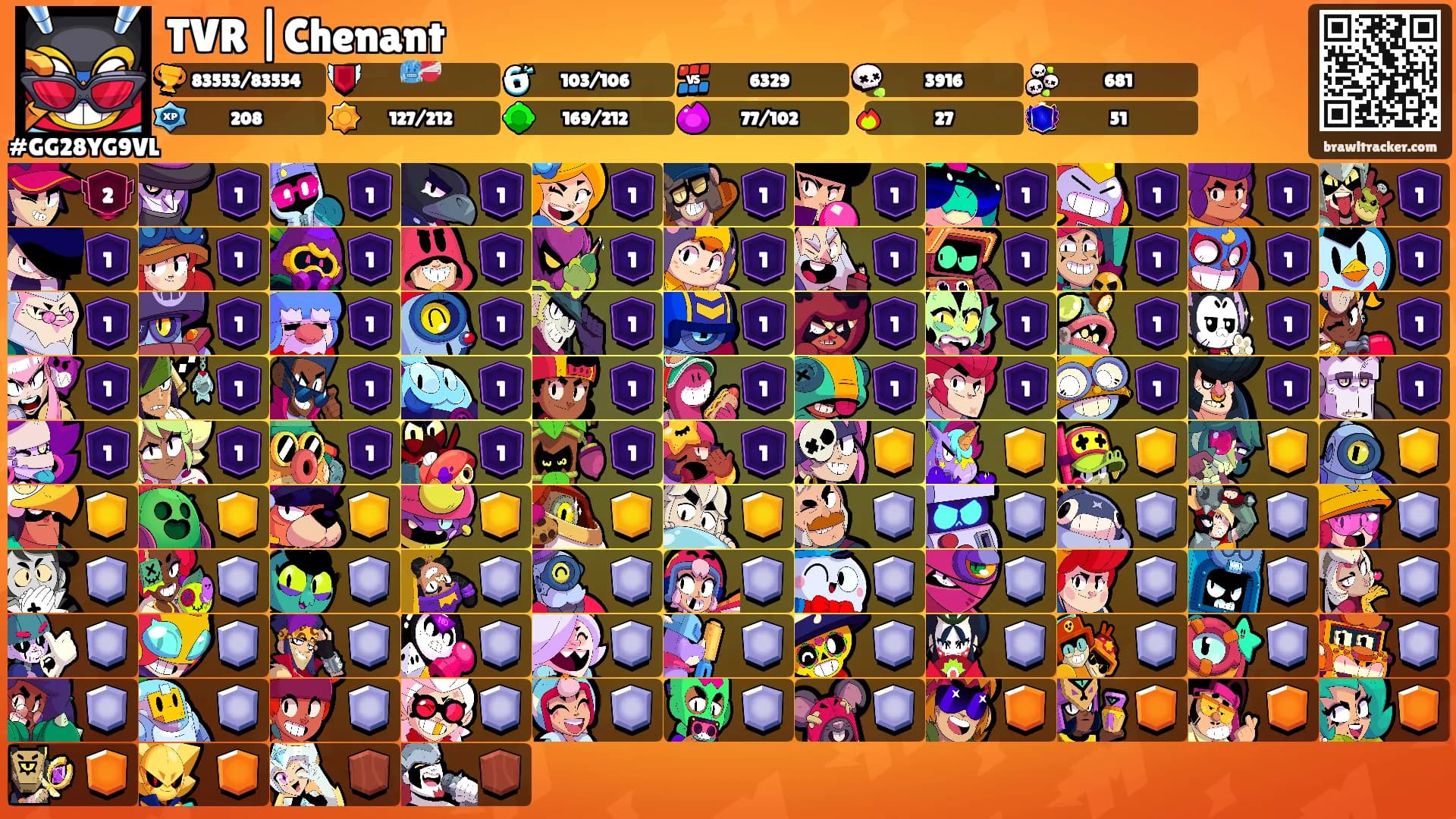 TVR |Chenant's Ranks