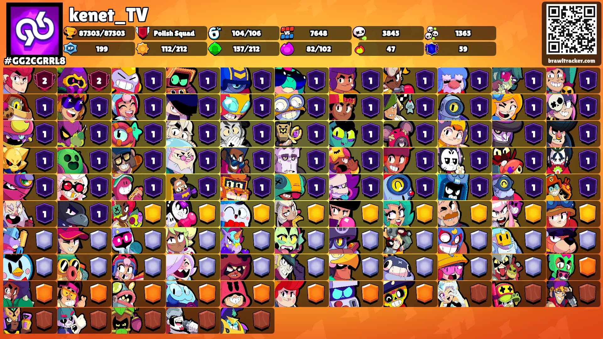 kenet_TV's Ranks
