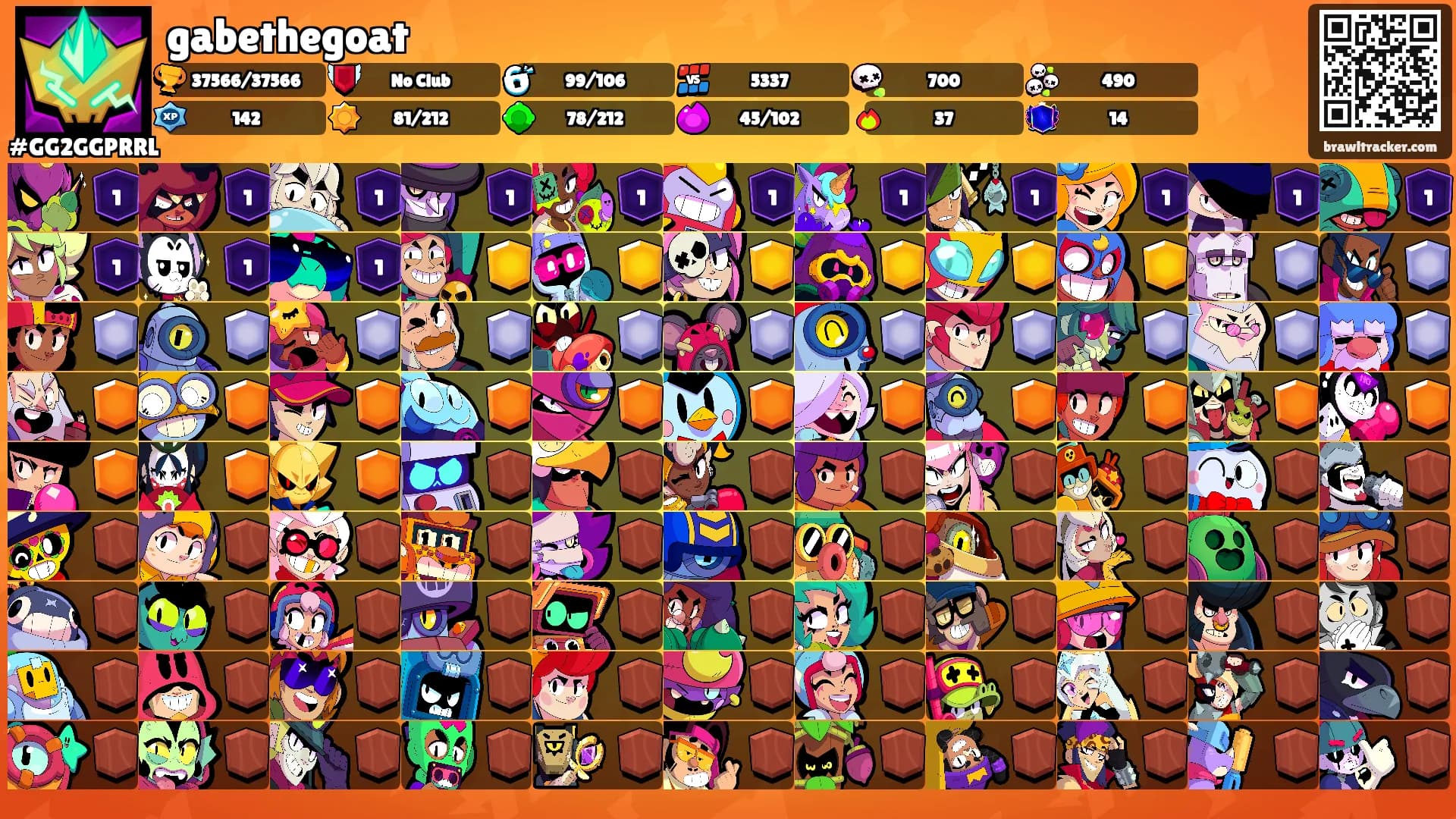 gabethegoat's Ranks