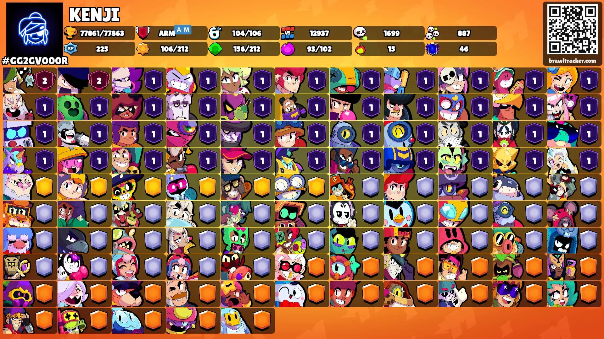 KENJI's Ranks