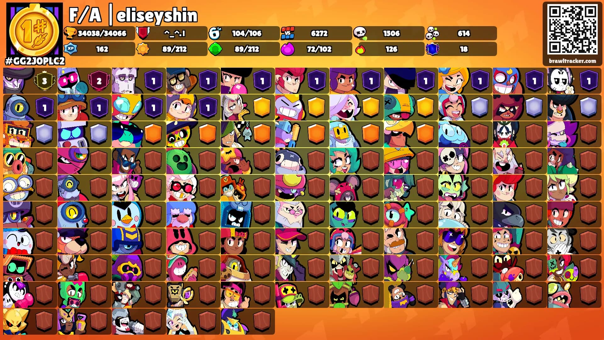 F/A |eliseyshin's Ranks