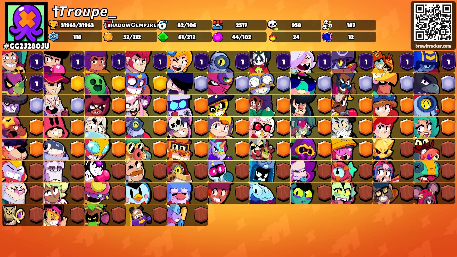 †𝙏𝙧𝙤𝙪𝙥𝙚_'s Ranks