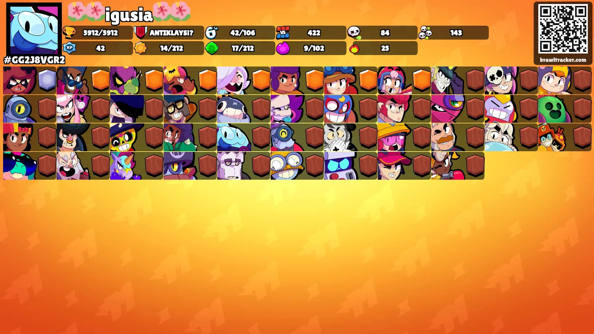 🌺🌺igusia🌺🌺's Ranks