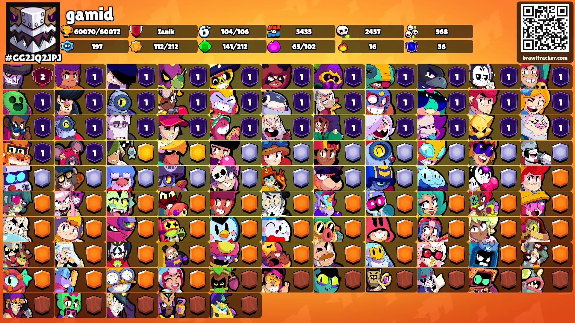 gamid's Ranks