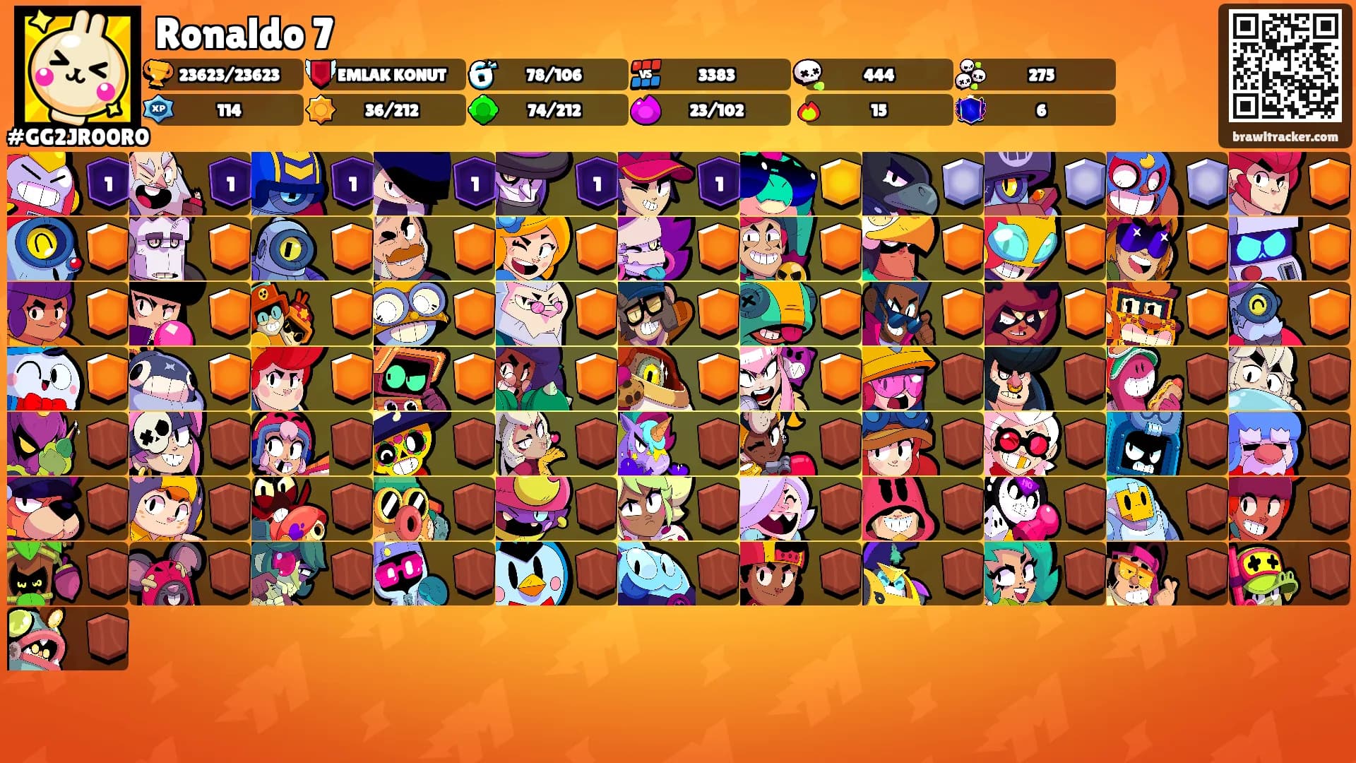 Ronaldo 7's Ranks