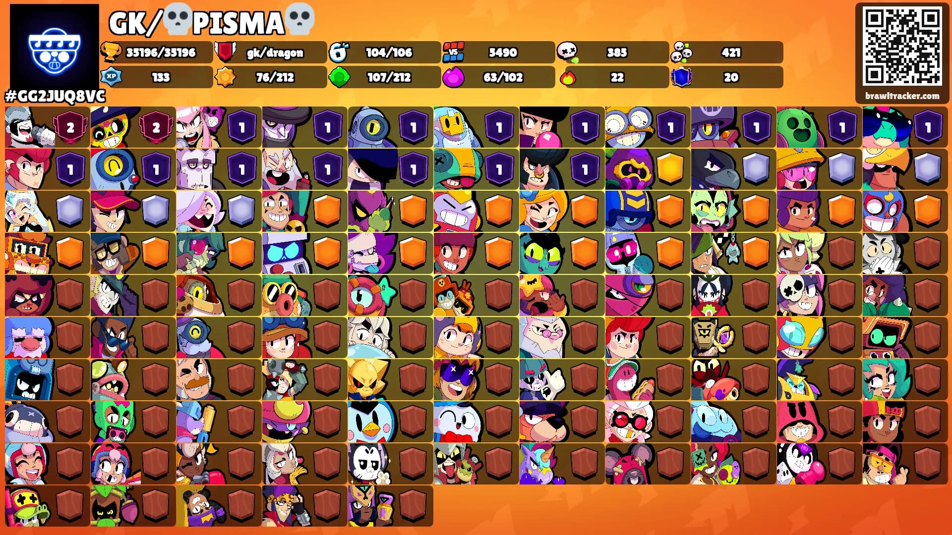 GK/💀PISMA💀's Ranks
