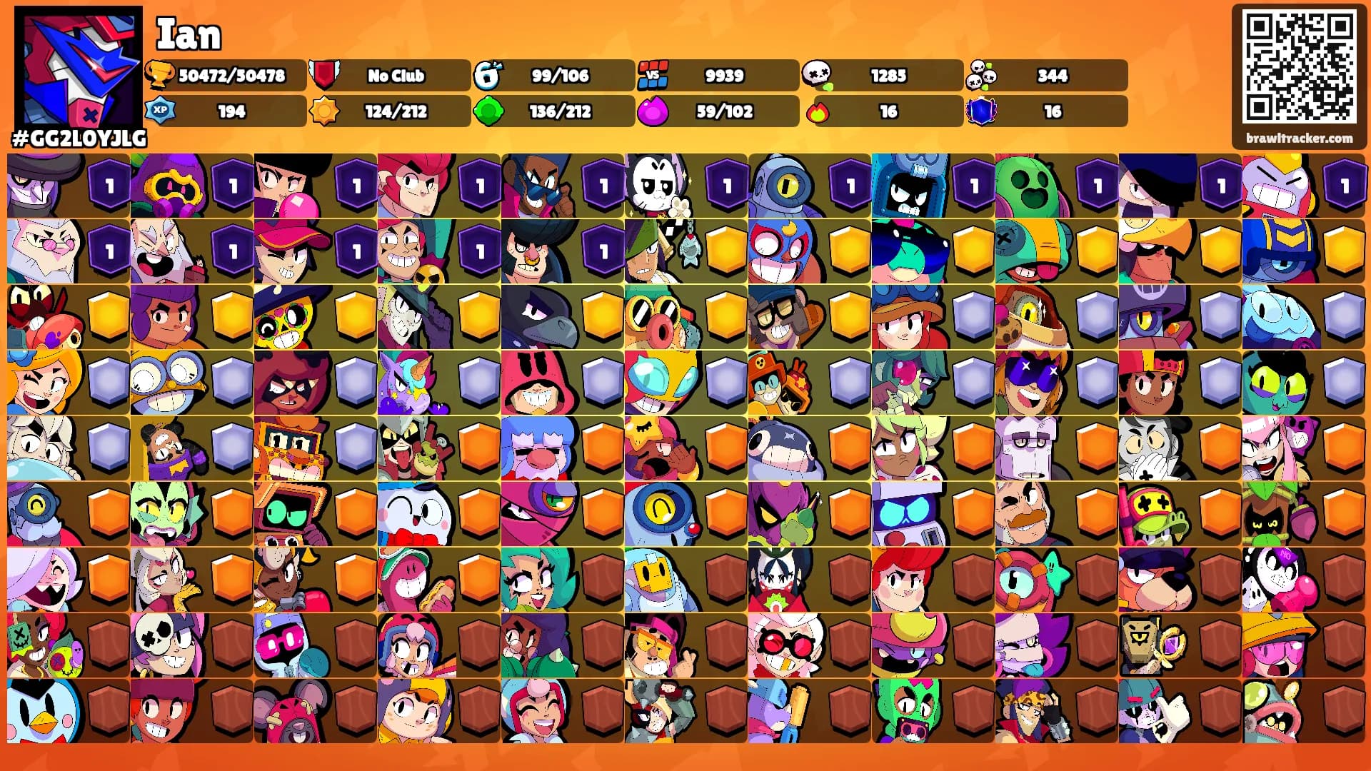 Ian's Ranks