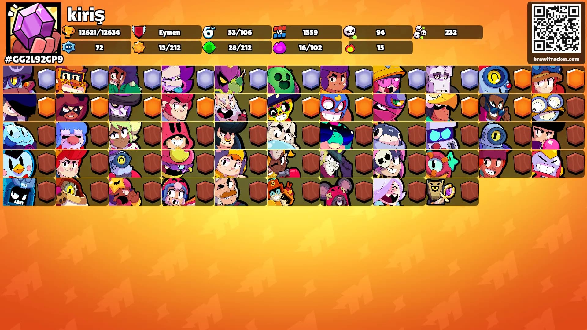 kiriş's Ranks