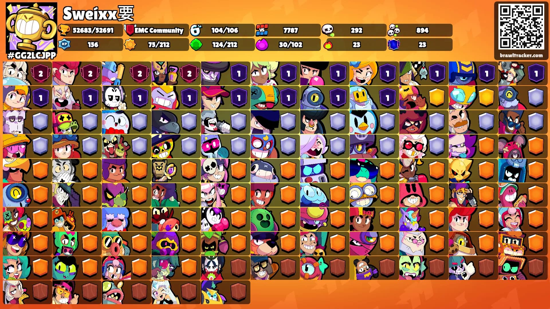 Sweíxx要's Ranks