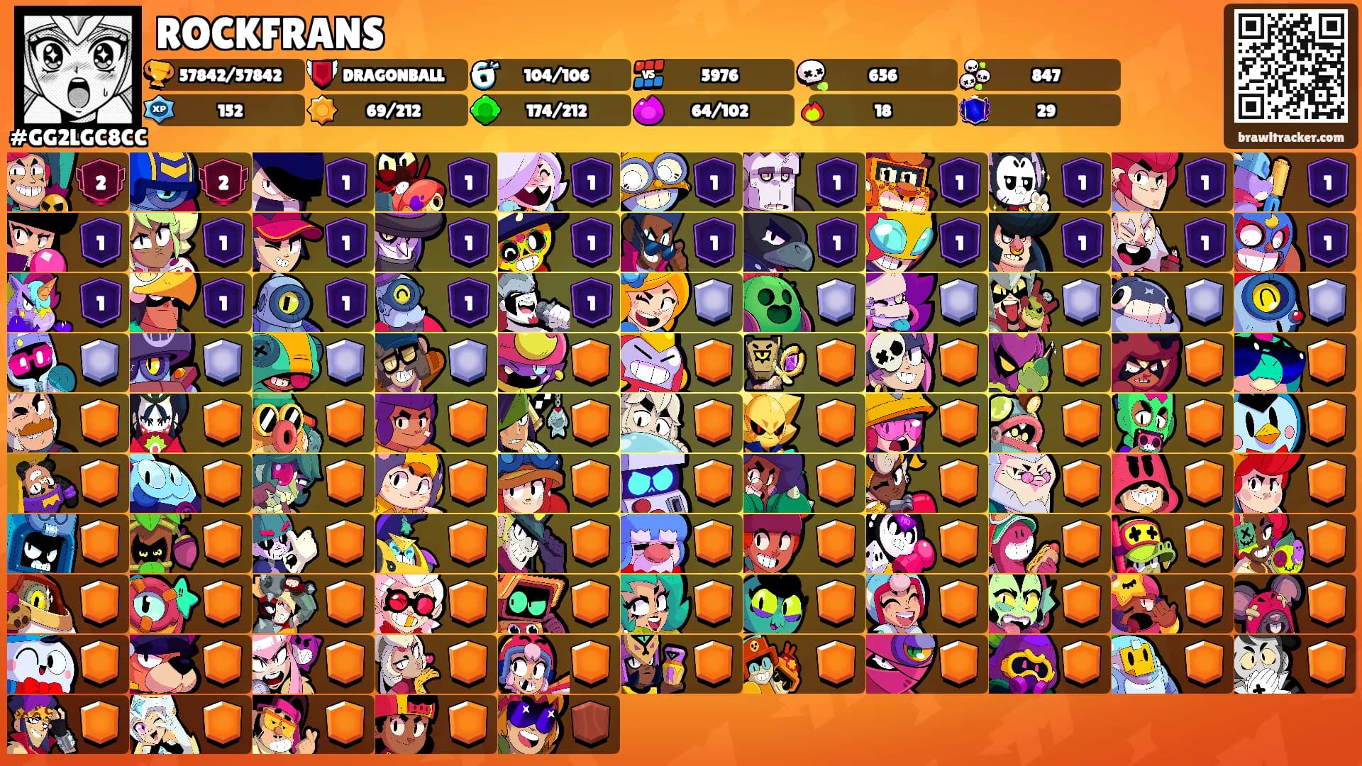 ROCKFRANS's Ranks
