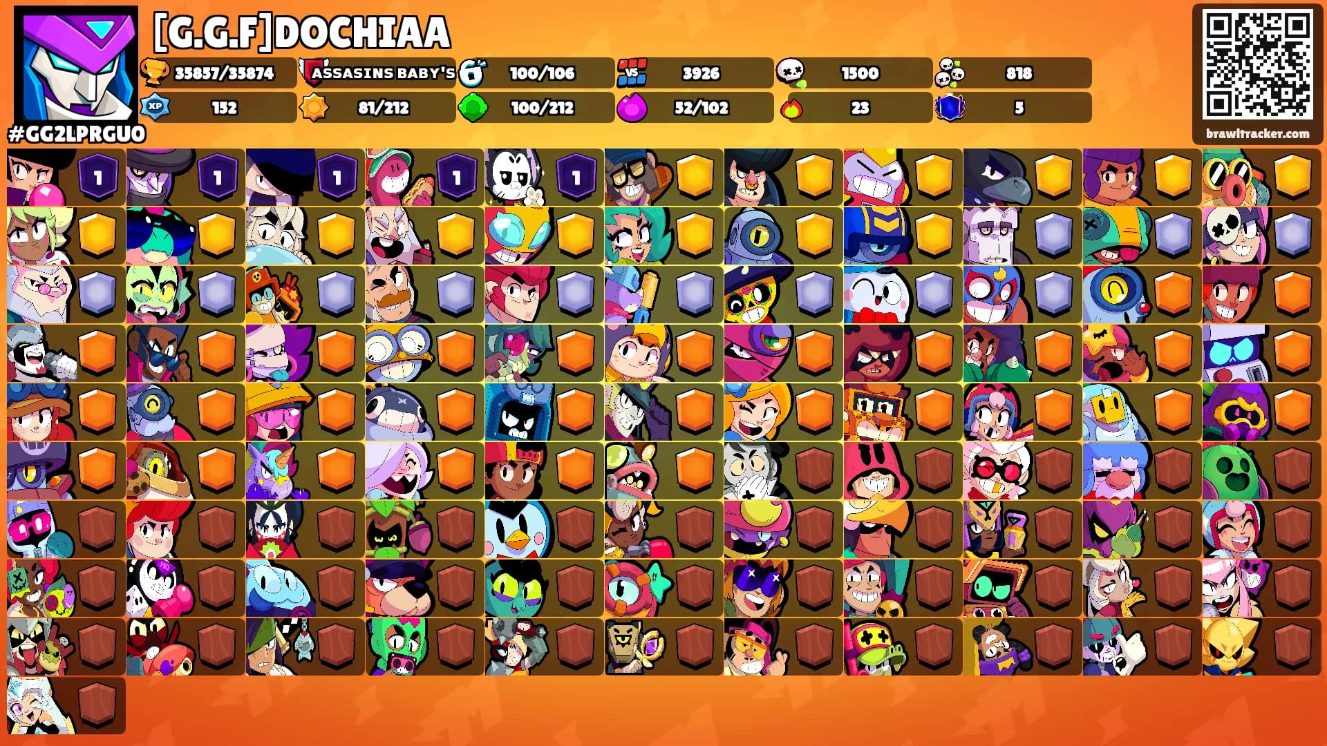 [G.G.F]DOCHIAA's Ranks