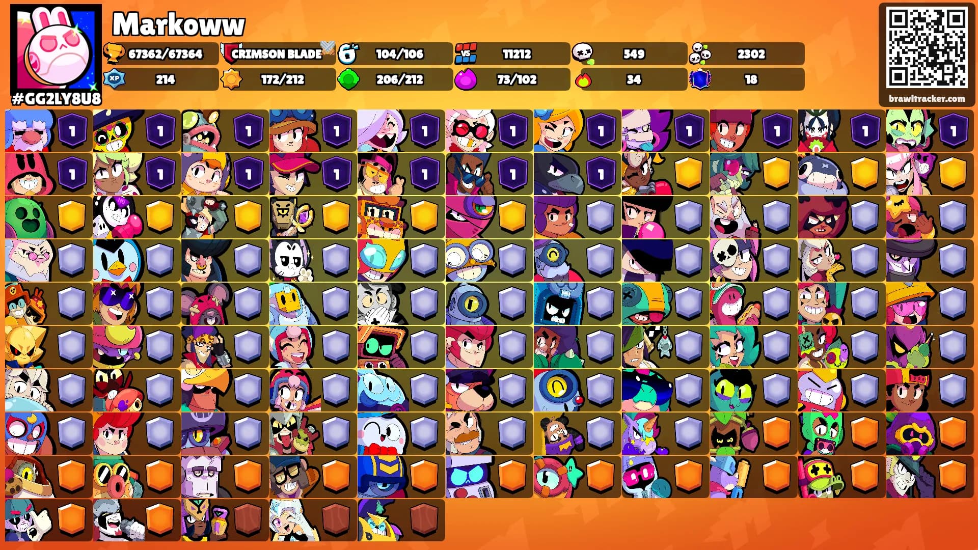 Markoww's Ranks