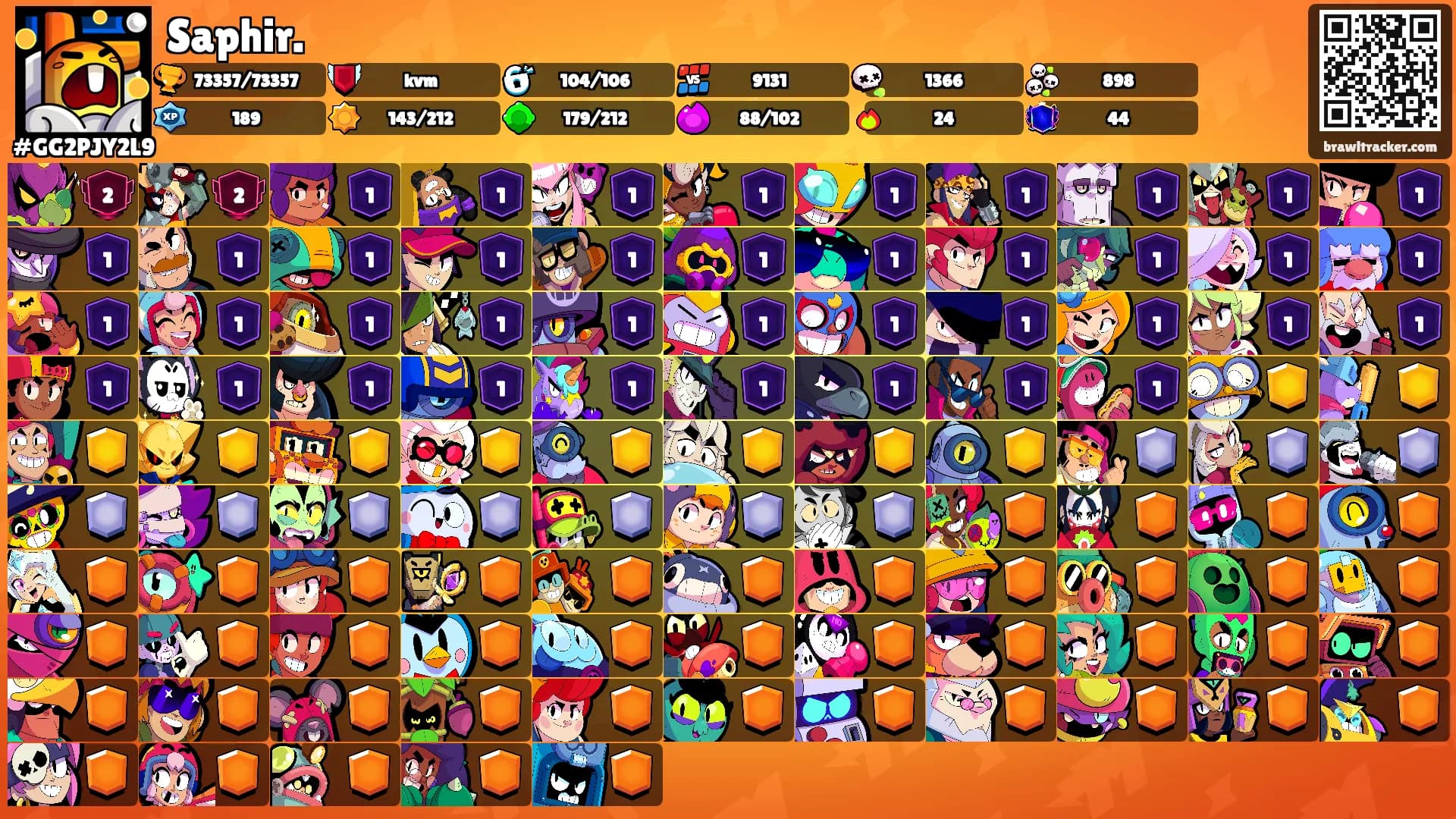 Saphir.'s Ranks