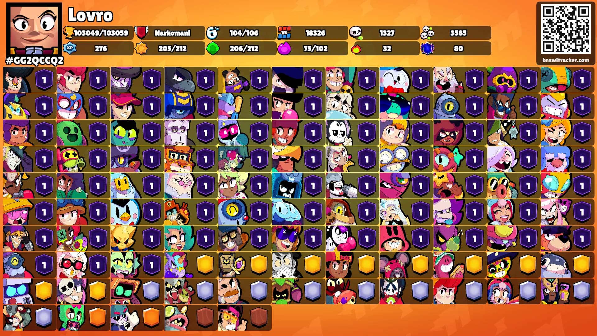 Lovro's Ranks