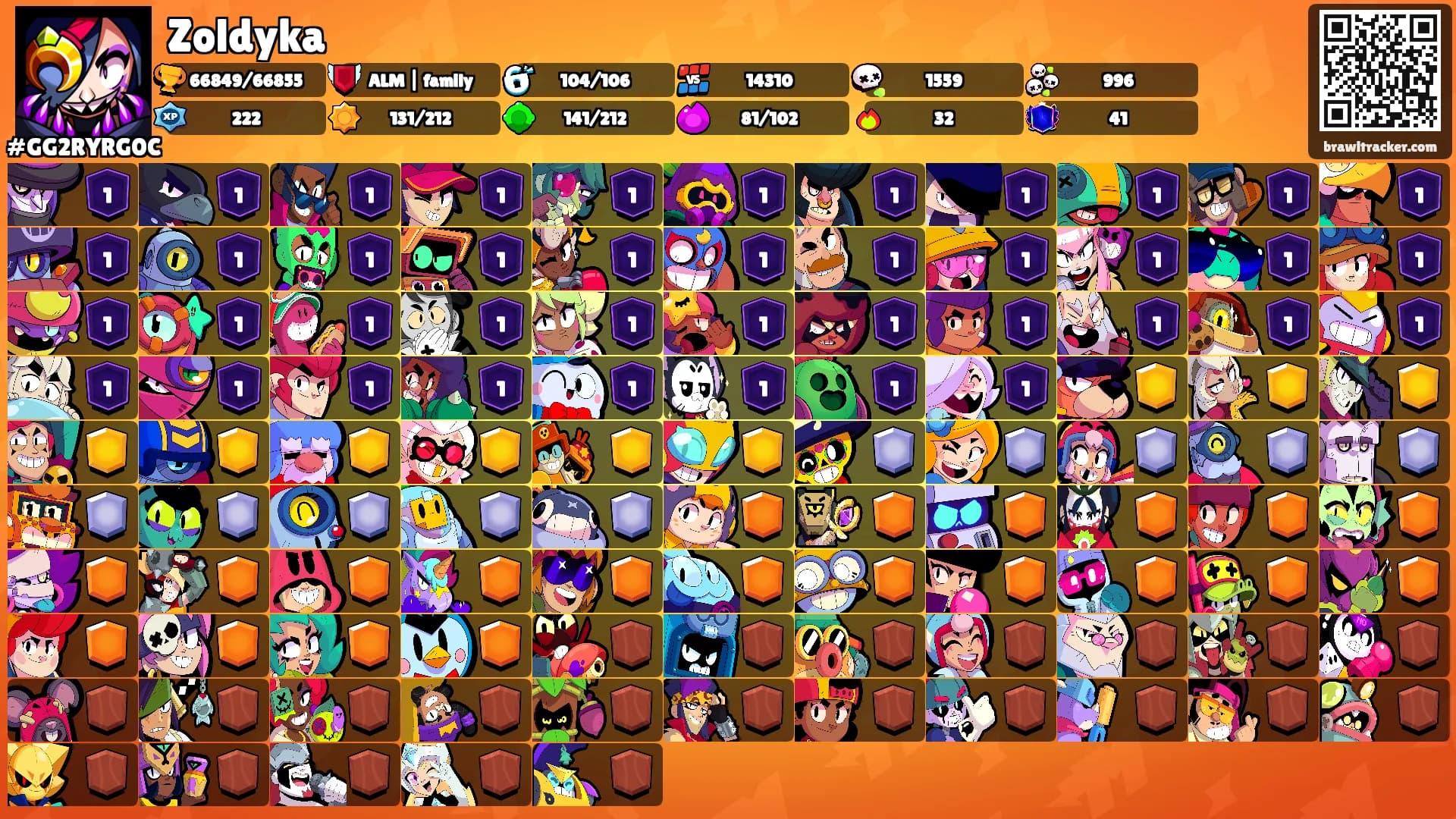 Zoldyka's Ranks