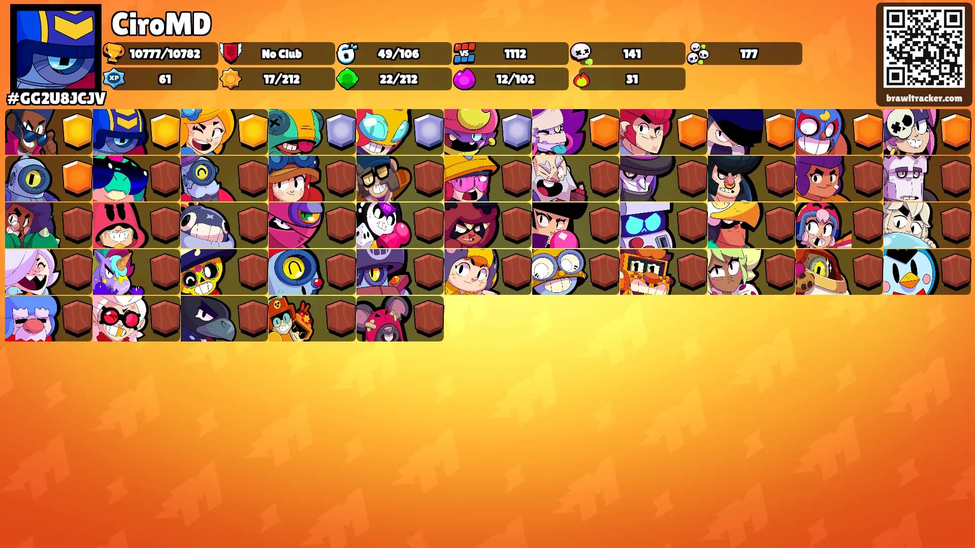 CiroMD's Ranks