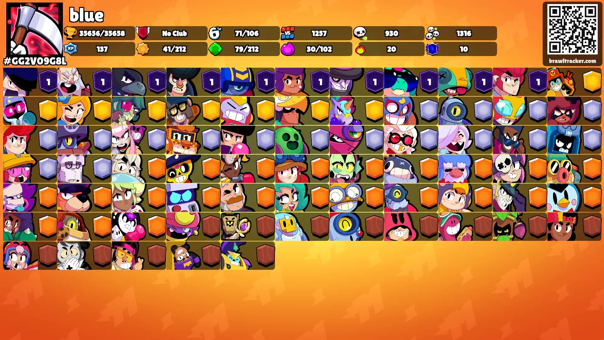 blue's Ranks